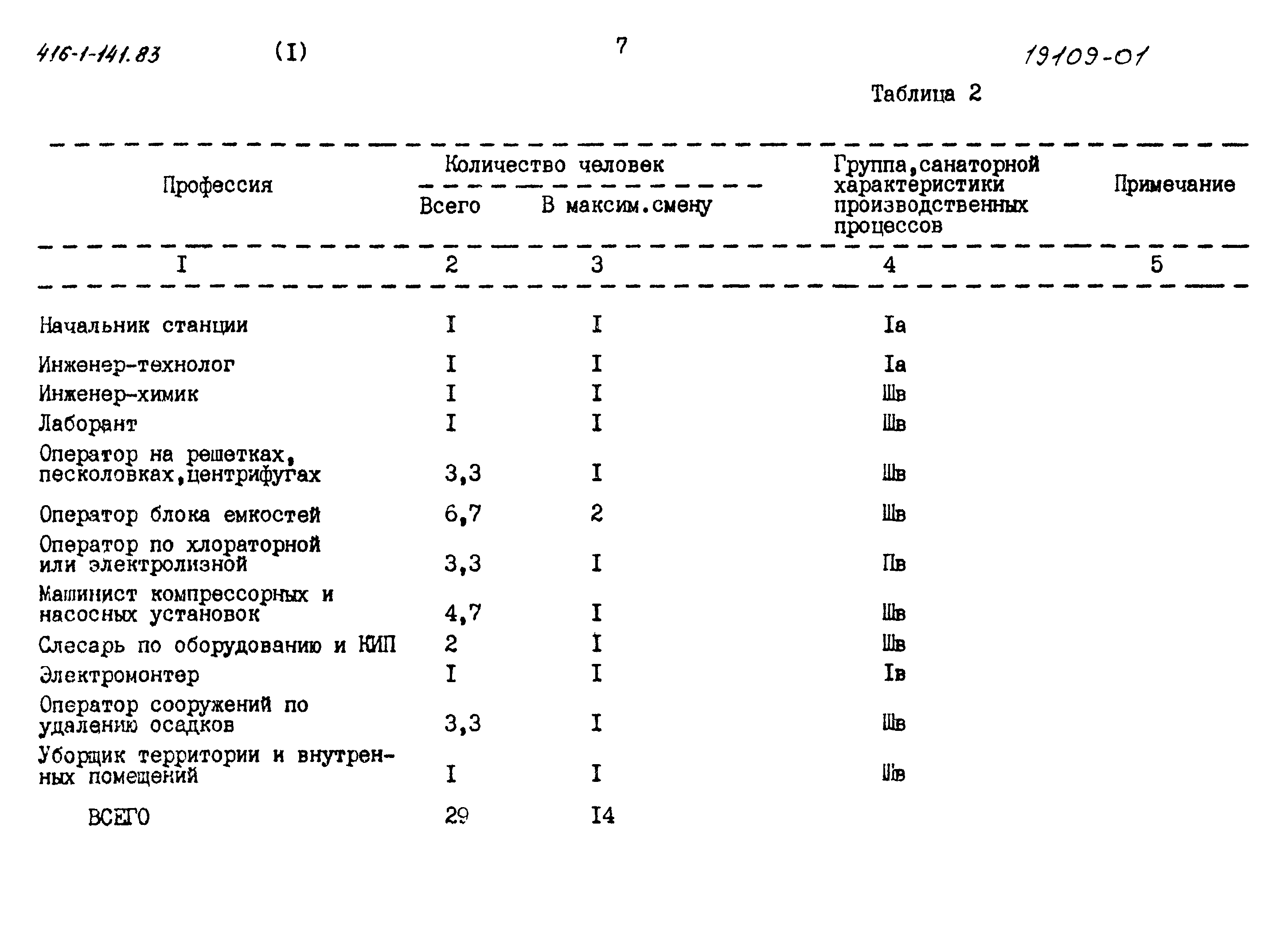 Типовой проект 416-1-141.83