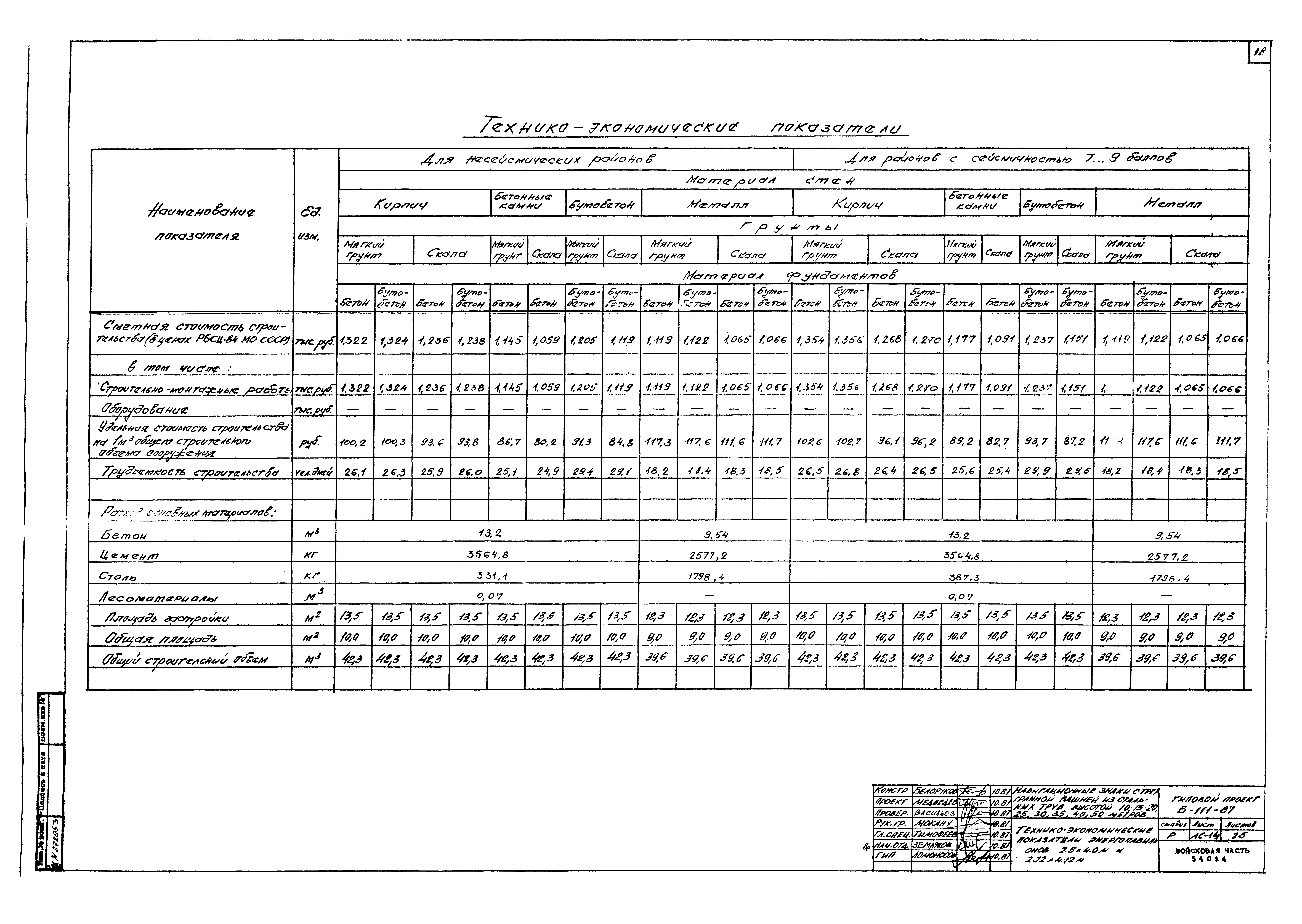 Типовой проект Б-111-87