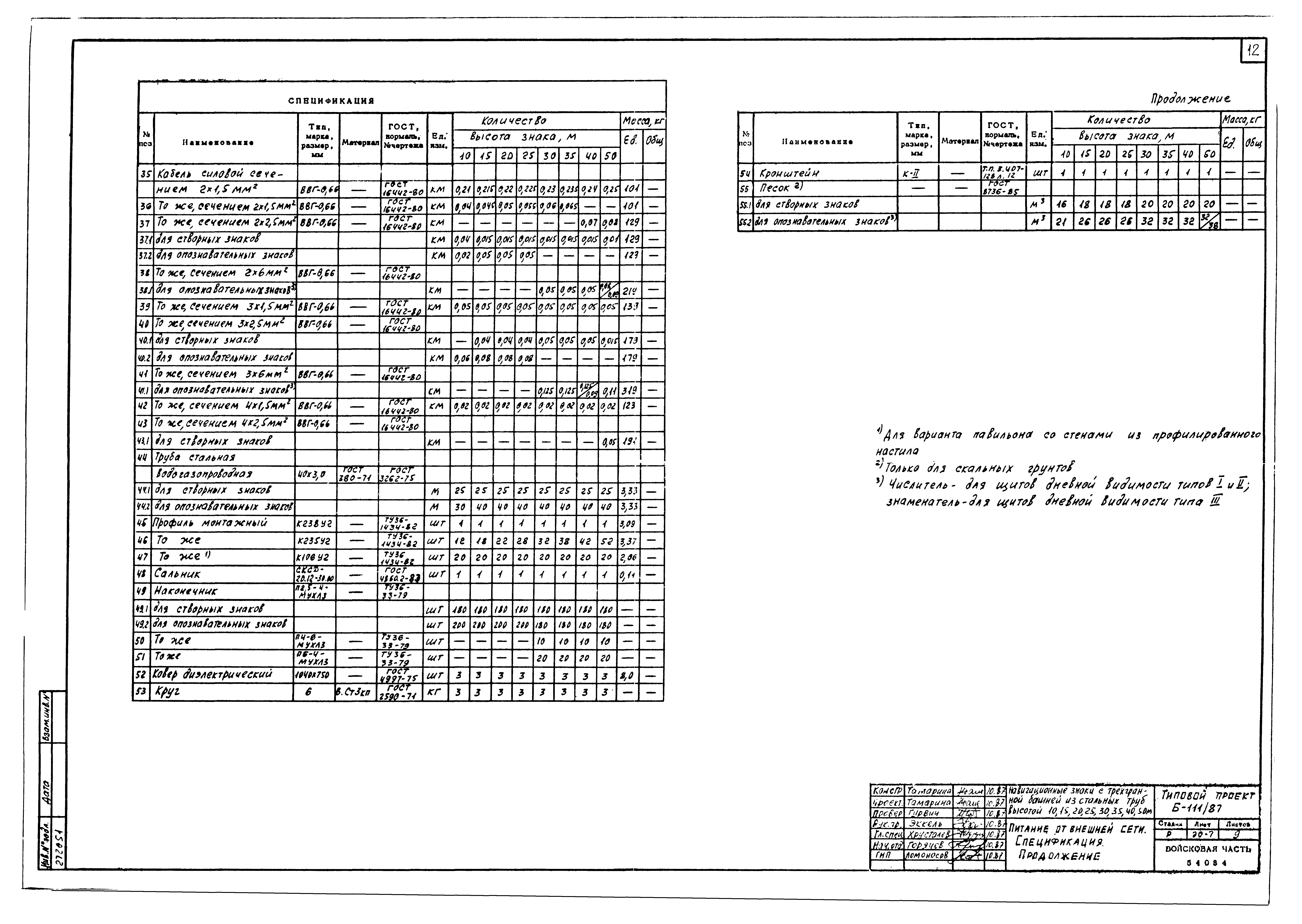 Типовой проект Б-111-87