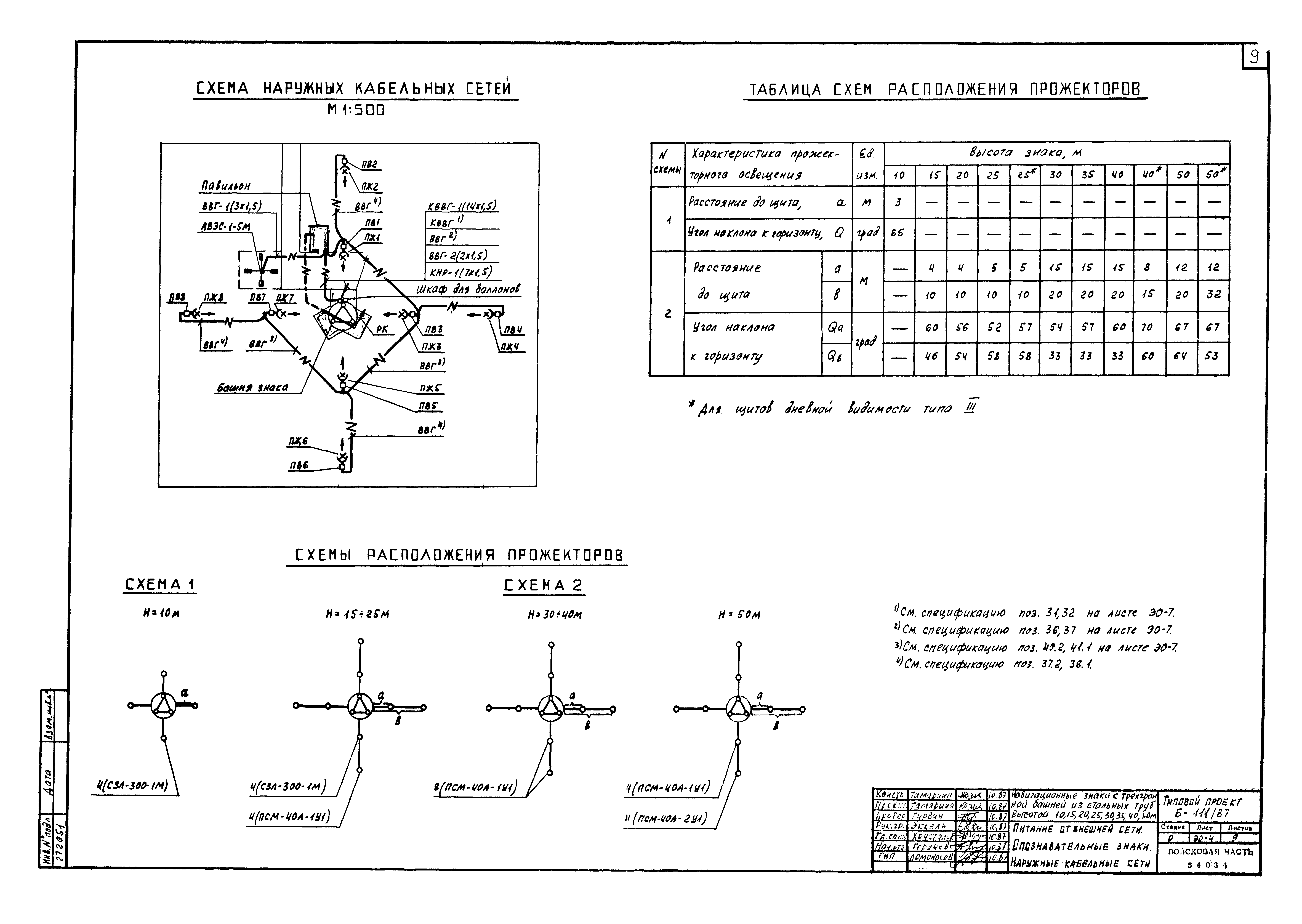 Типовой проект Б-111-87