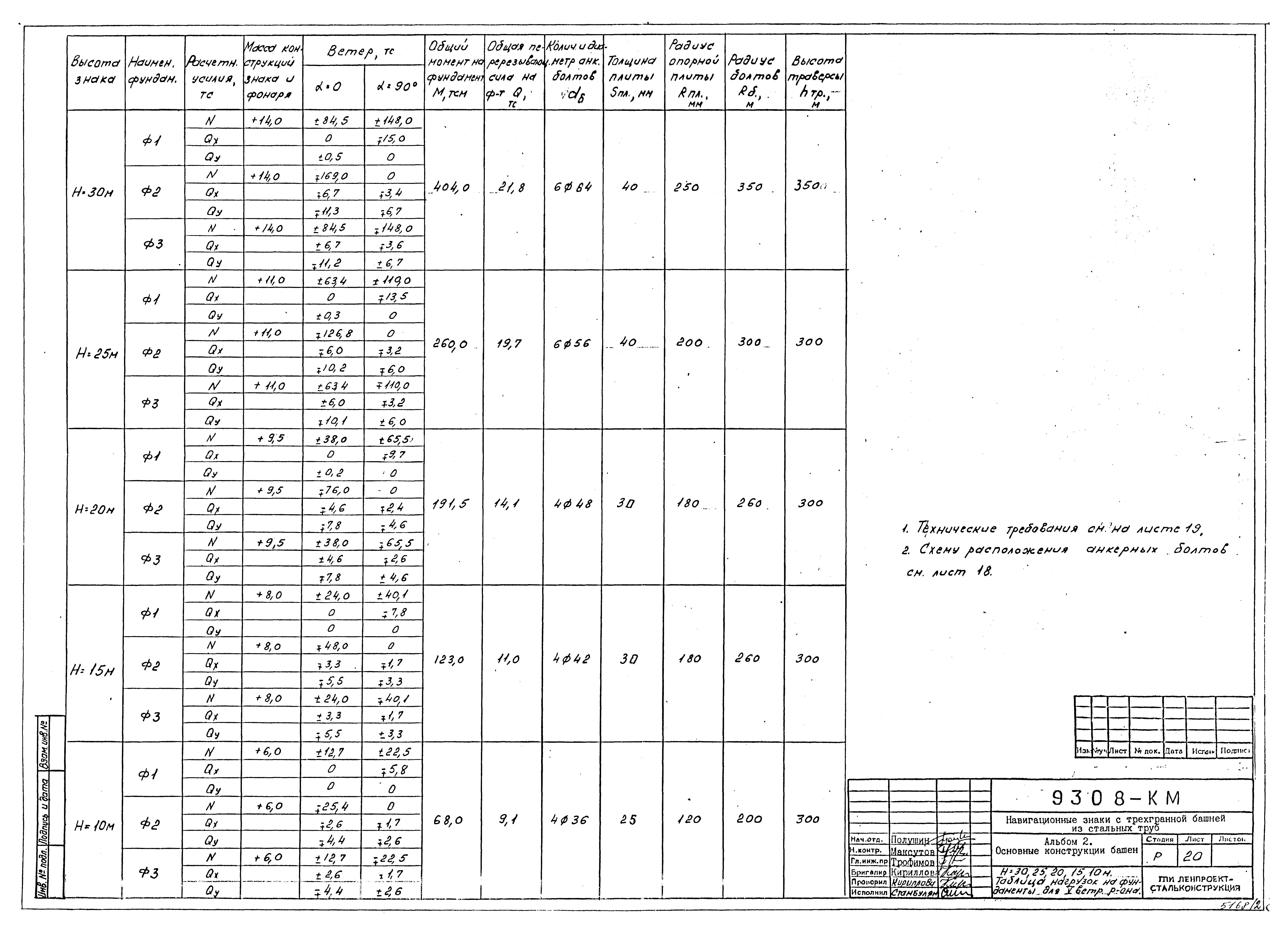 Типовой проект Б-111-87