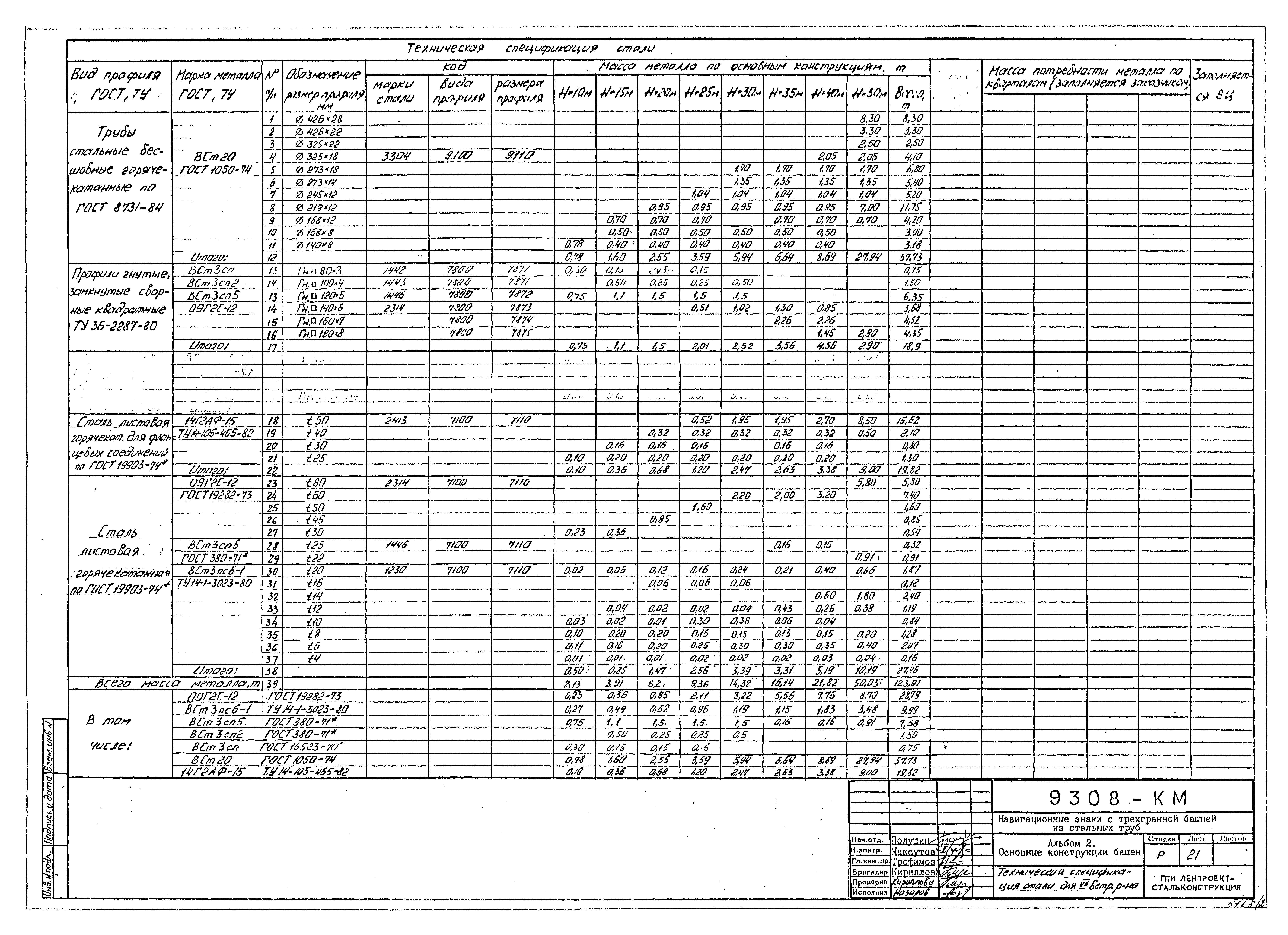 Типовой проект Б-111-87