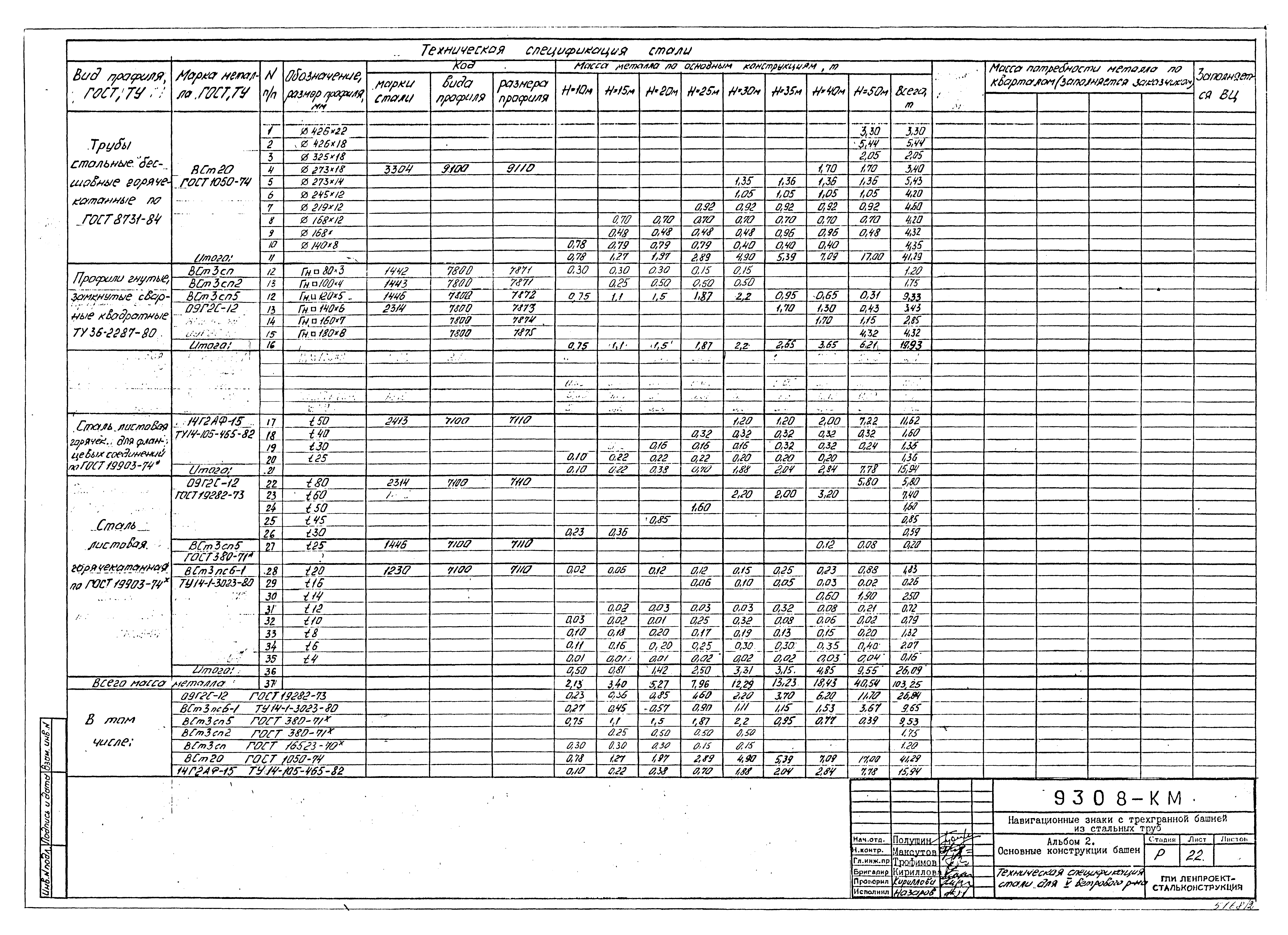 Типовой проект Б-111-87