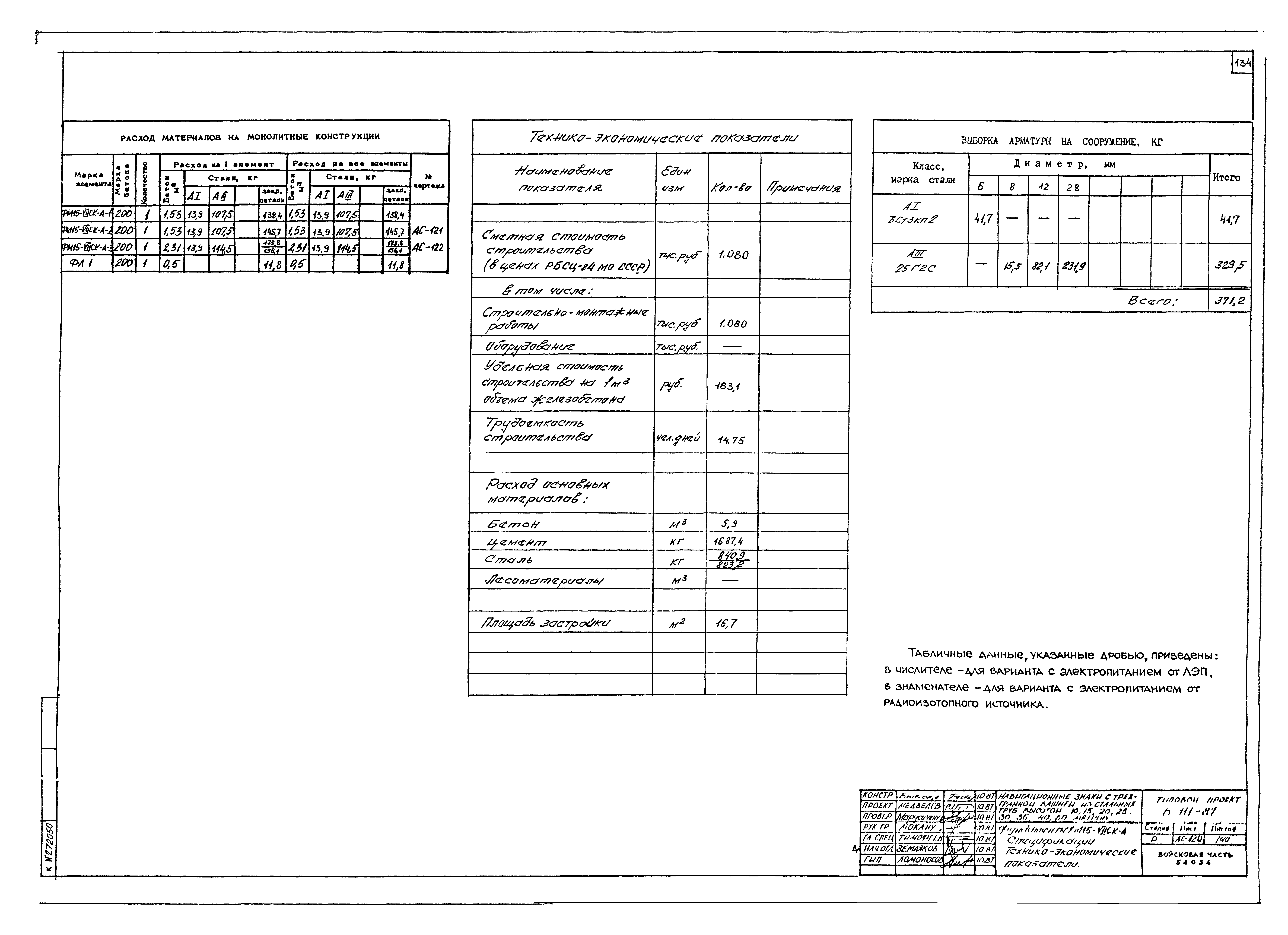 Типовой проект Б-111-87