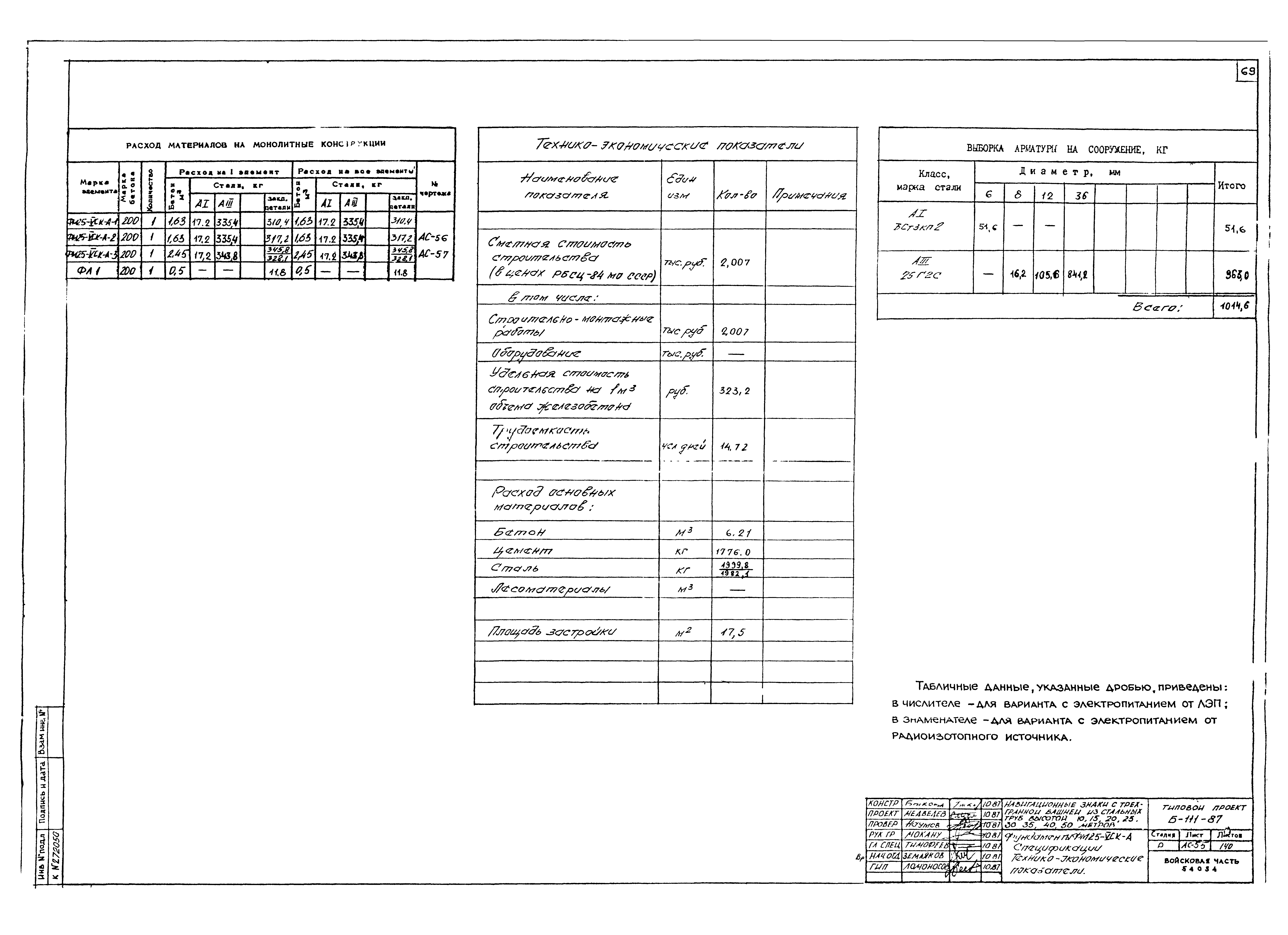 Типовой проект Б-111-87