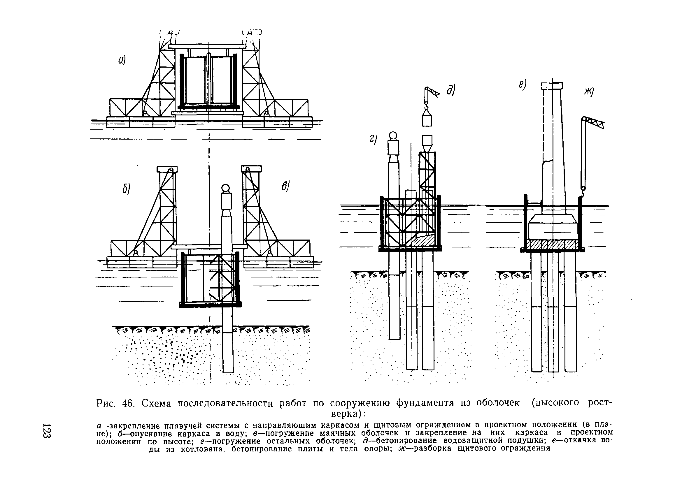 ВСН 110-64