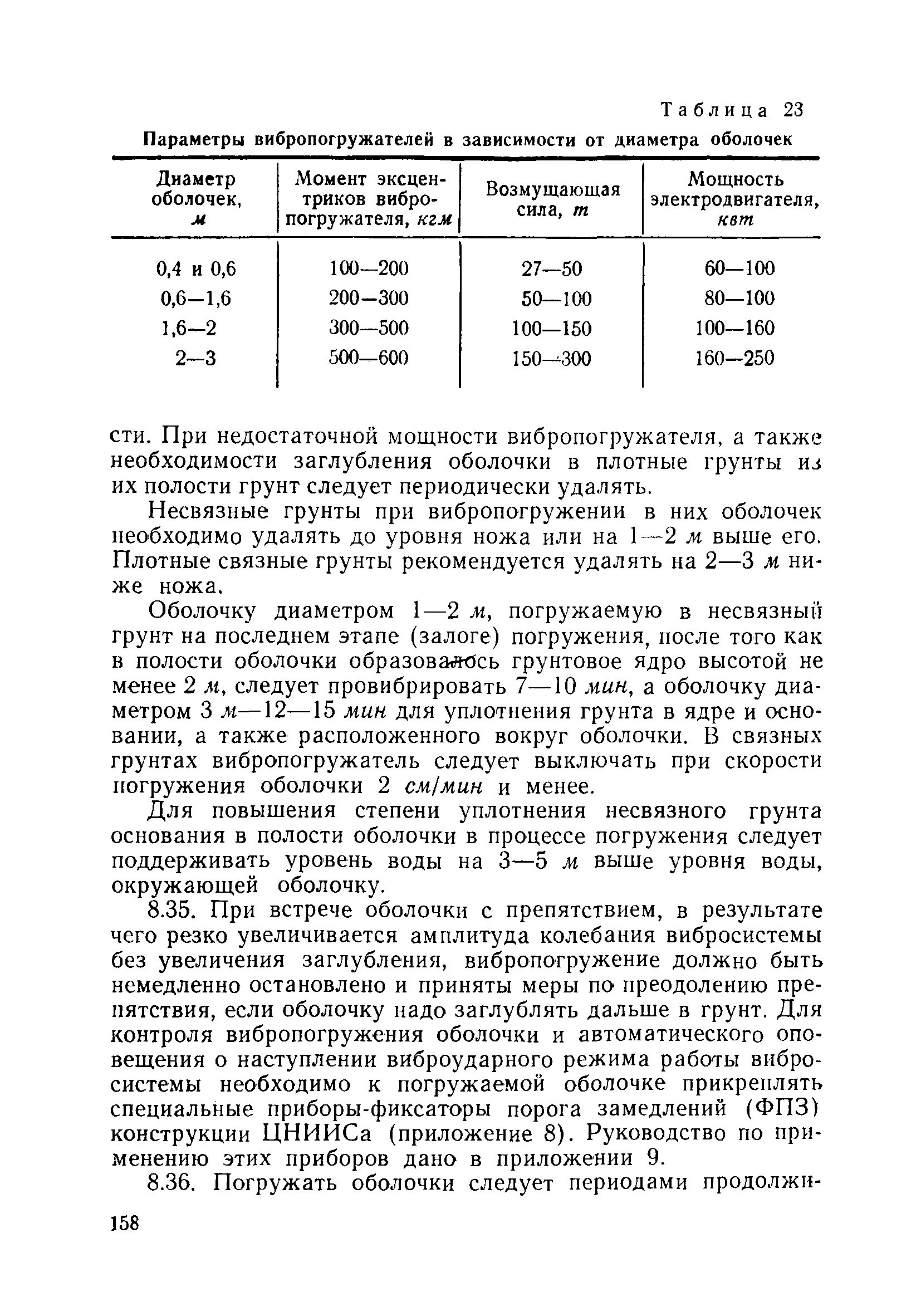 ВСН 110-64