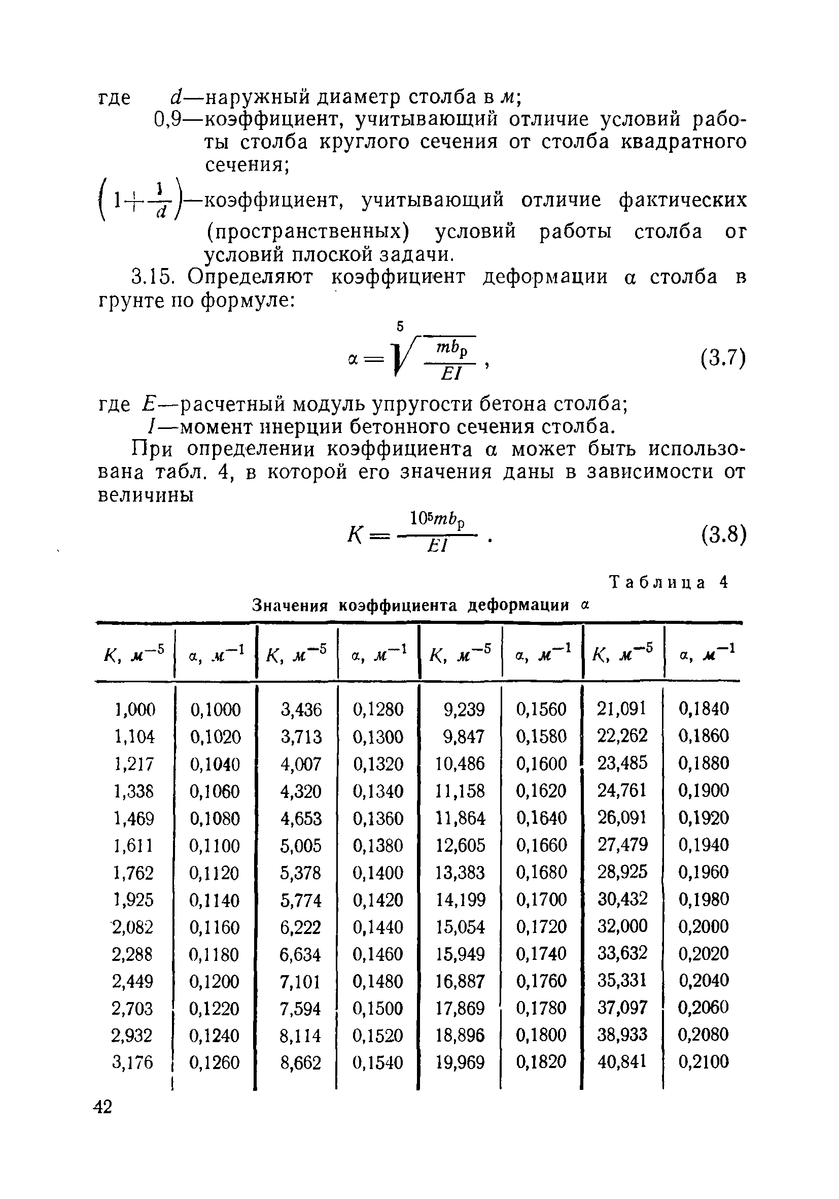 ВСН 110-64