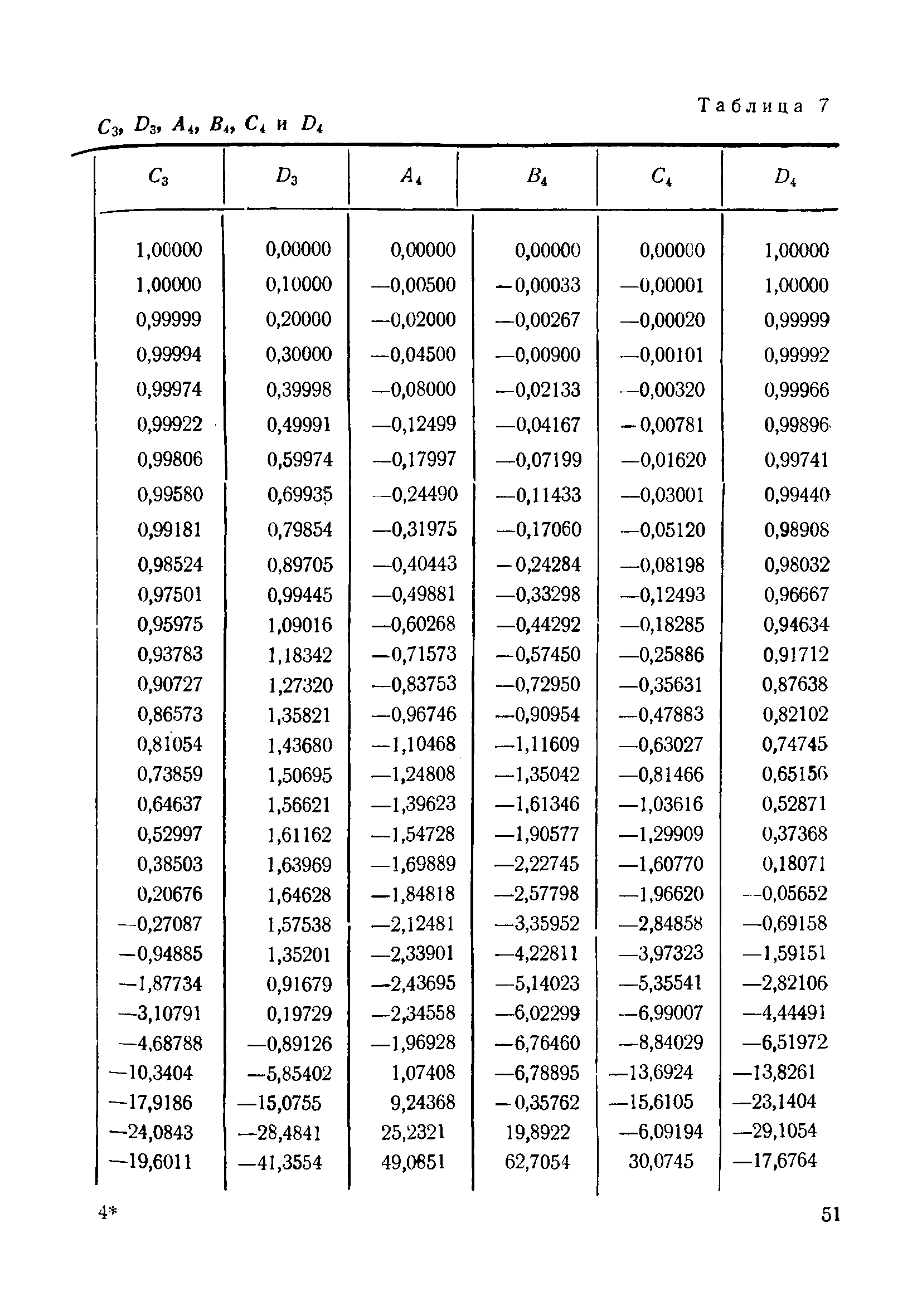 ВСН 110-64