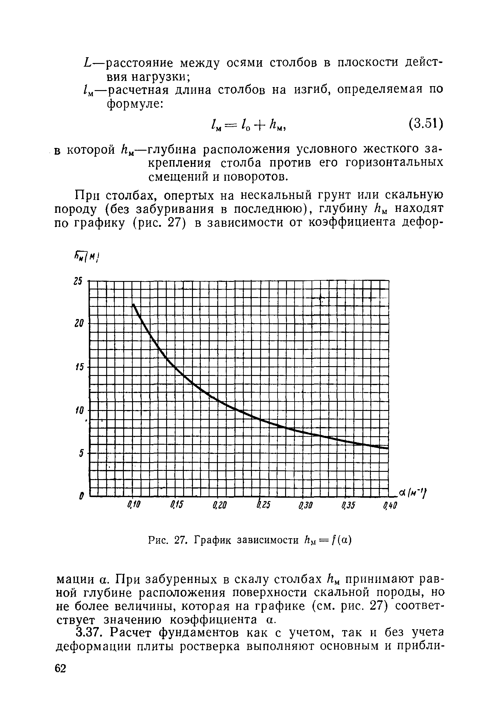 ВСН 110-64