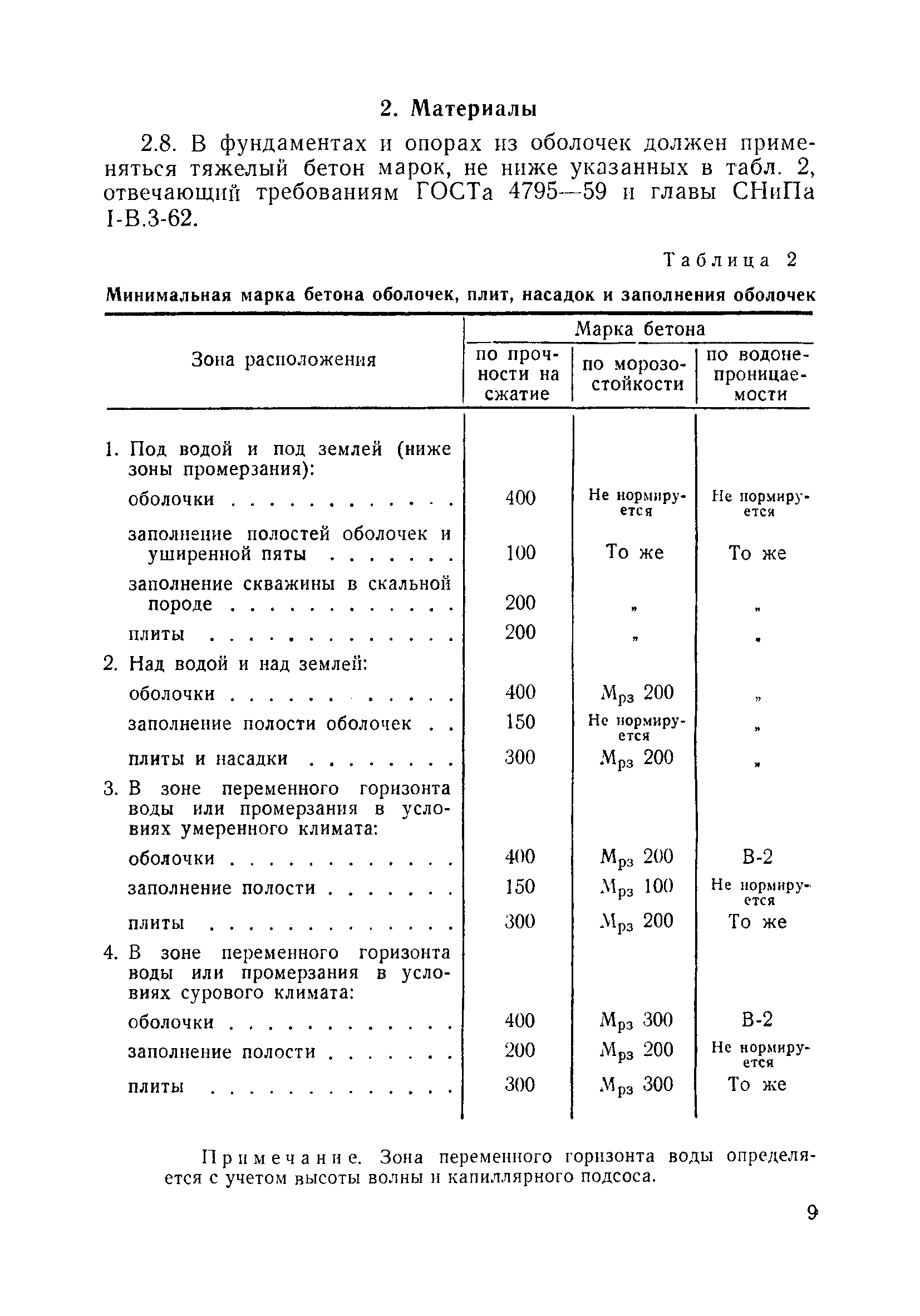 ВСН 110-64