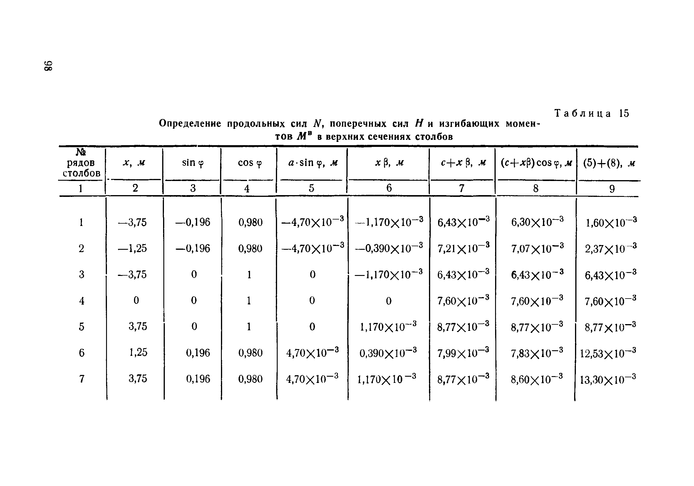 ВСН 110-64