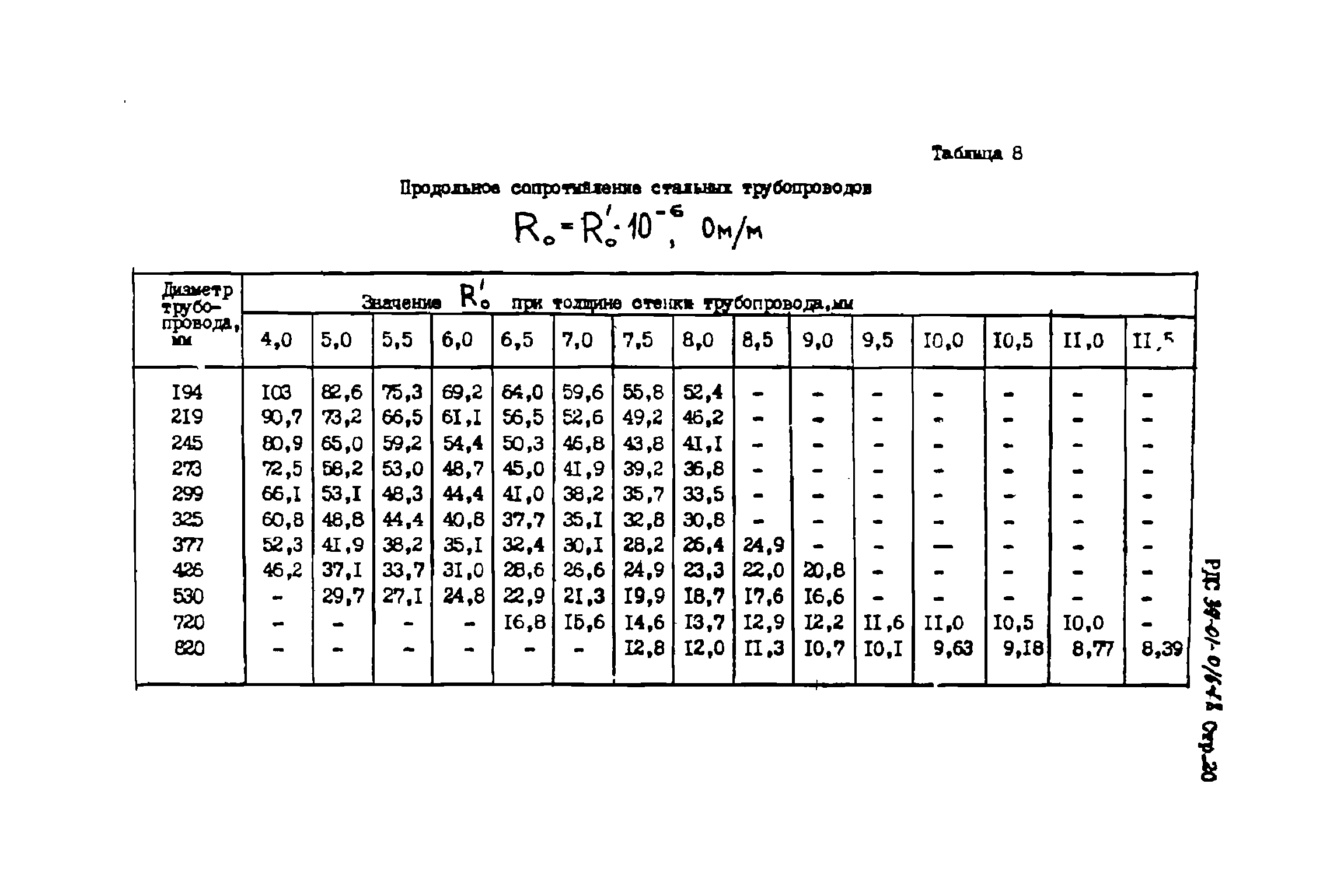 РДС 39-01-016-78