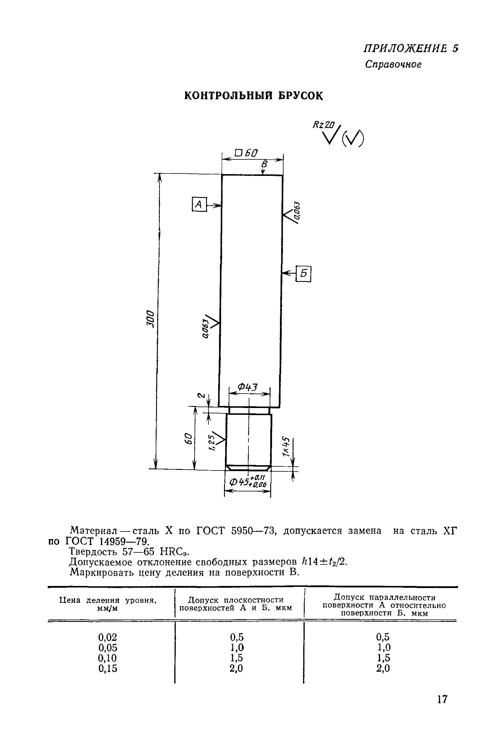 МИ 1532-86