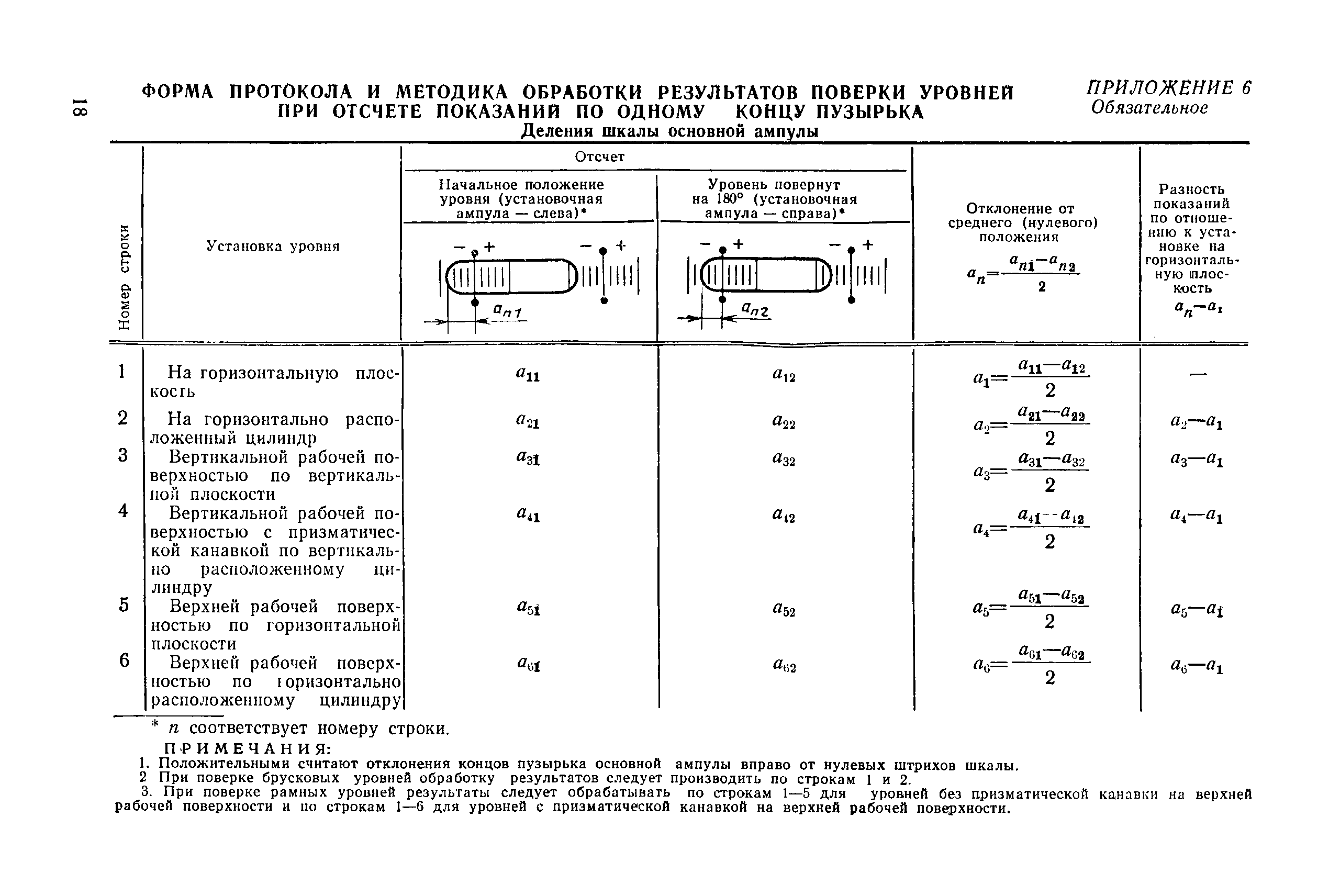 МИ 1532-86