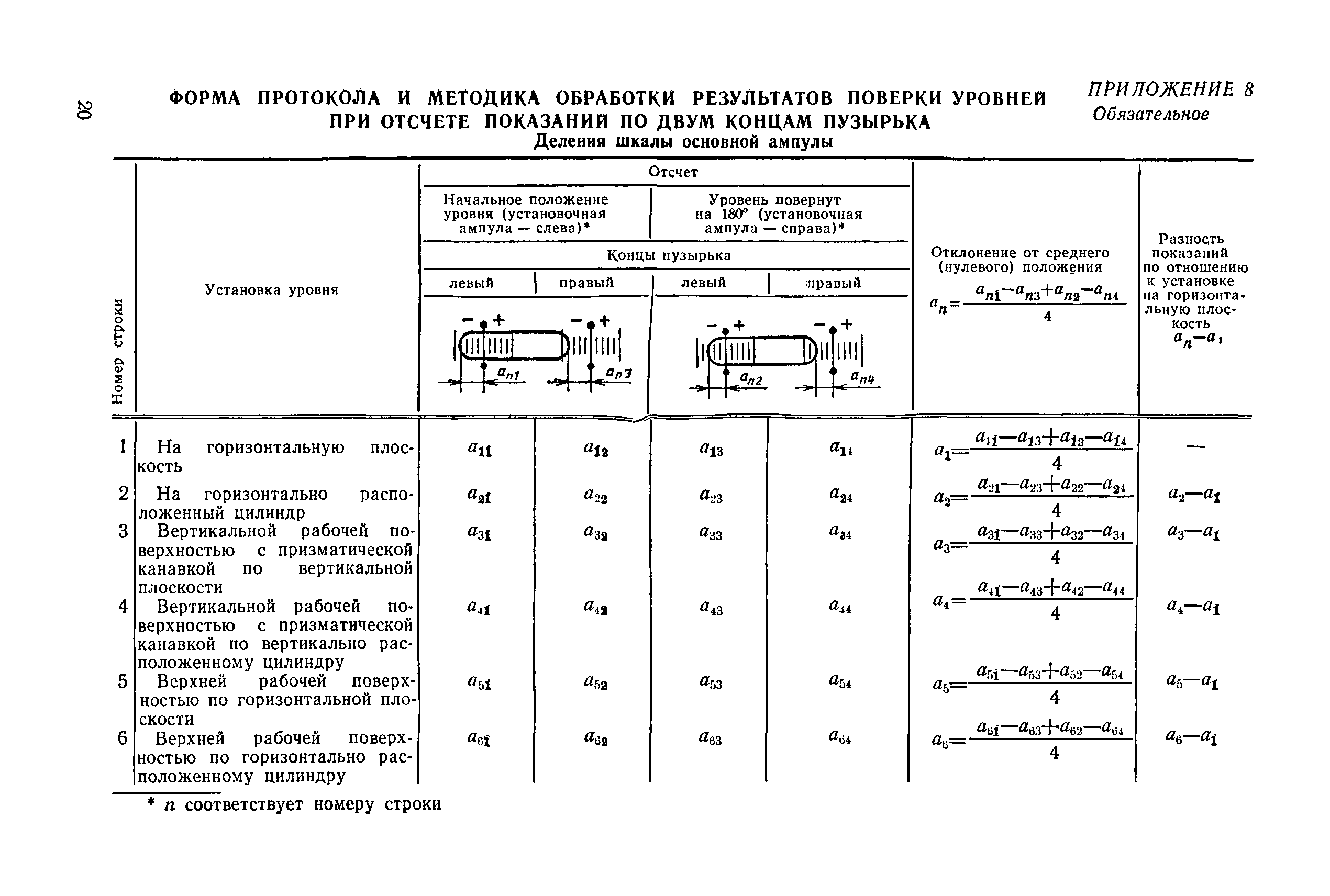 МИ 1532-86