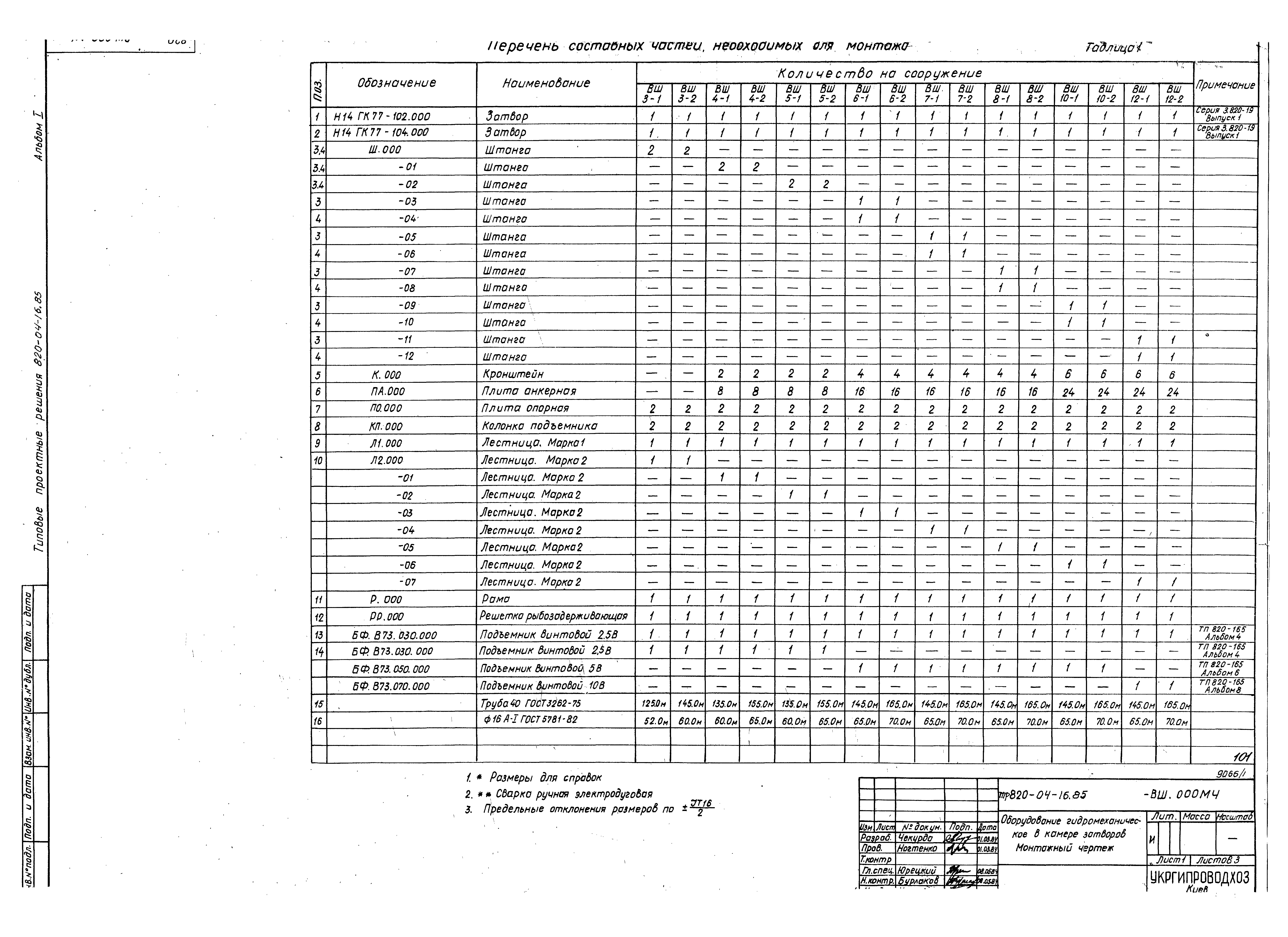 Типовые проектные решения 820-04-16.85