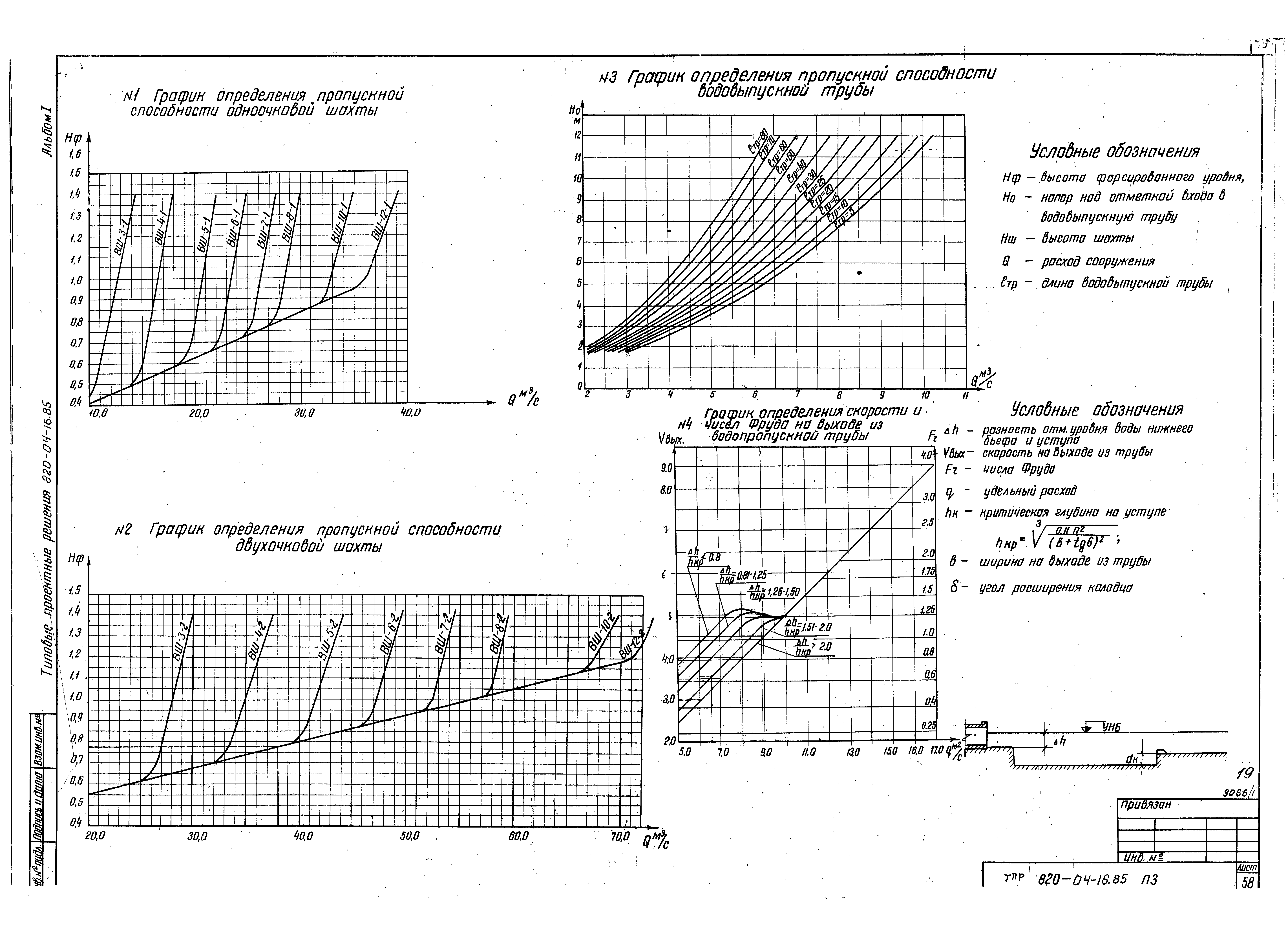Типовые проектные решения 820-04-16.85