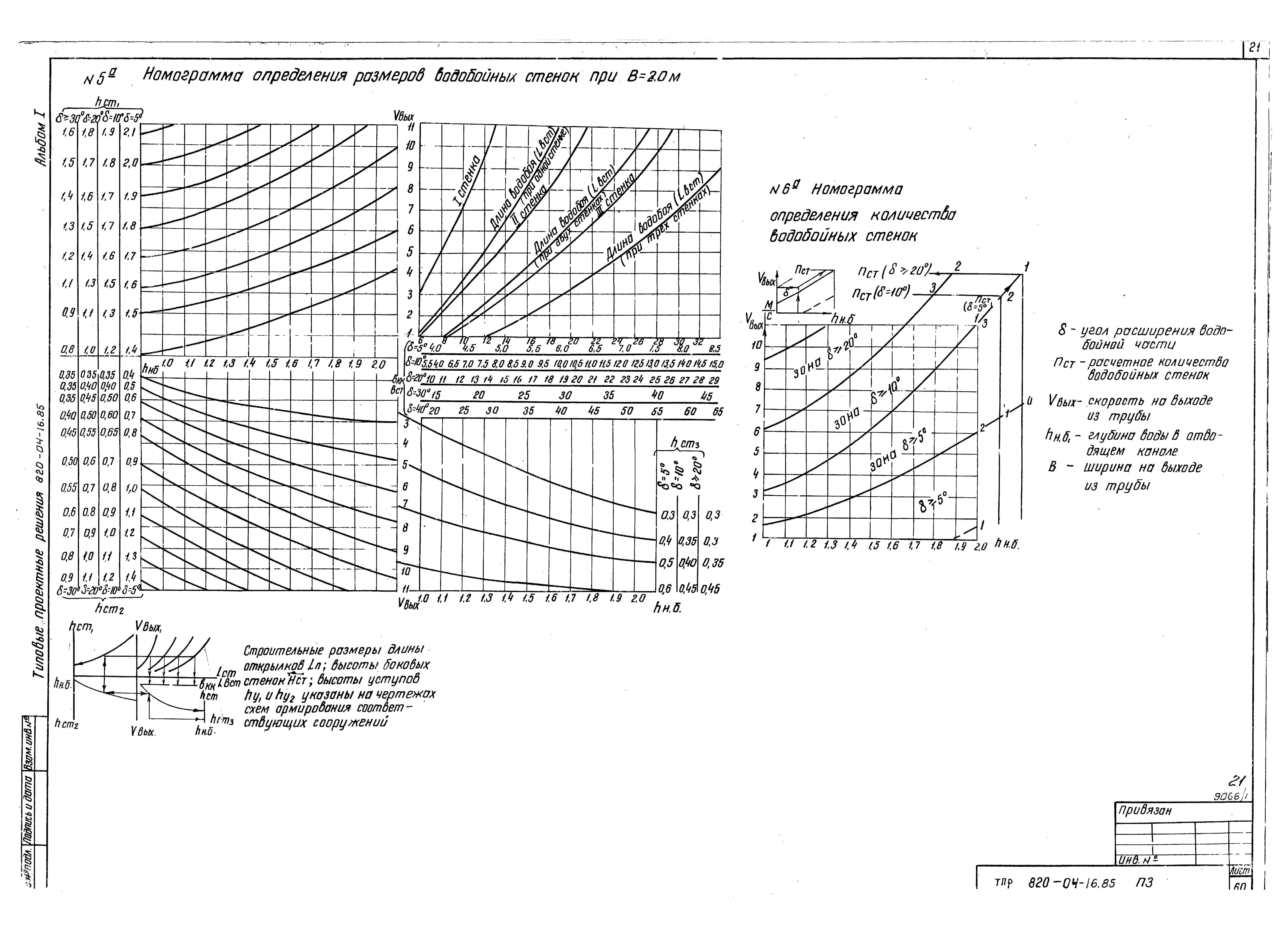 Типовые проектные решения 820-04-16.85