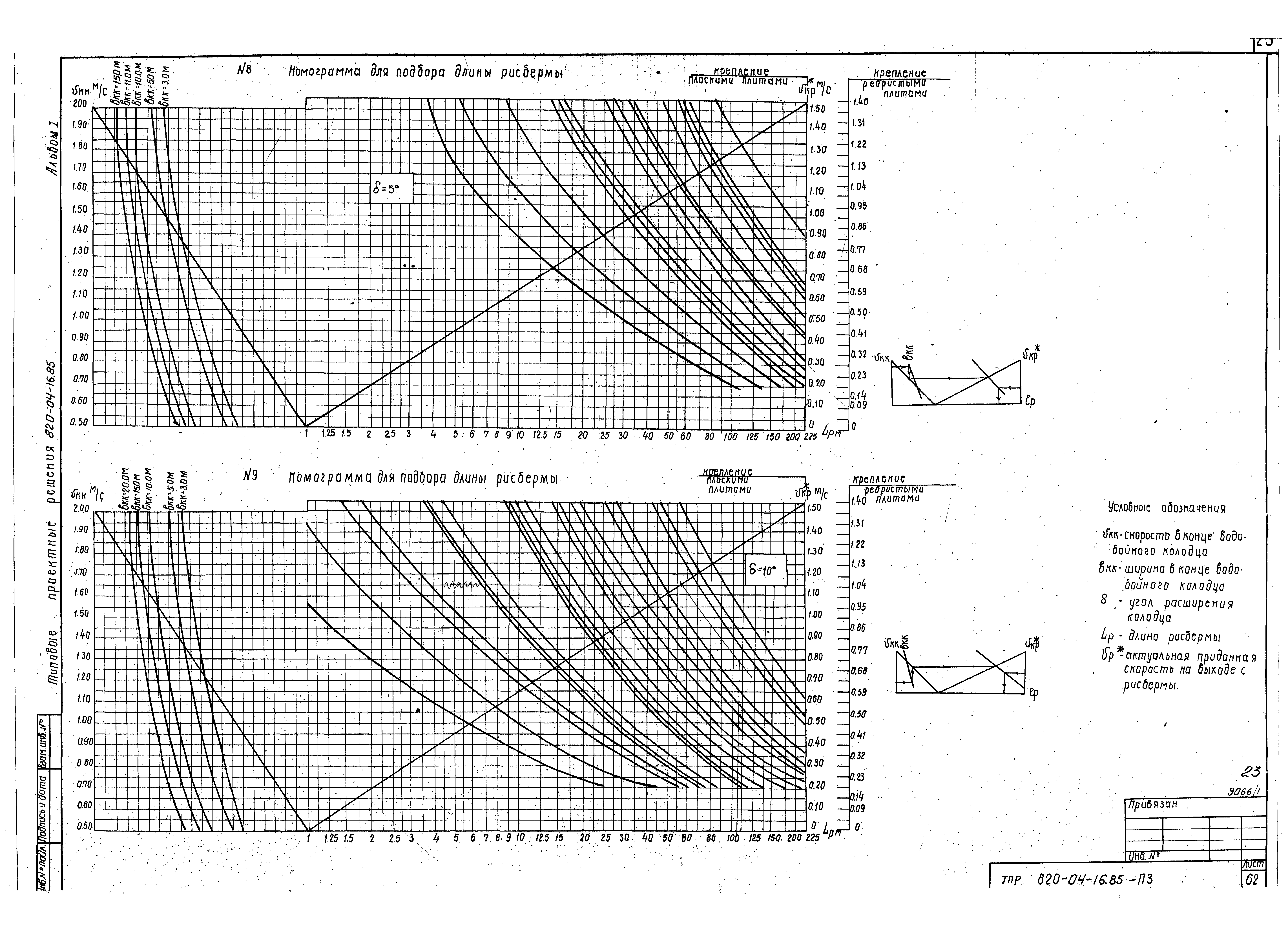 Типовые проектные решения 820-04-16.85