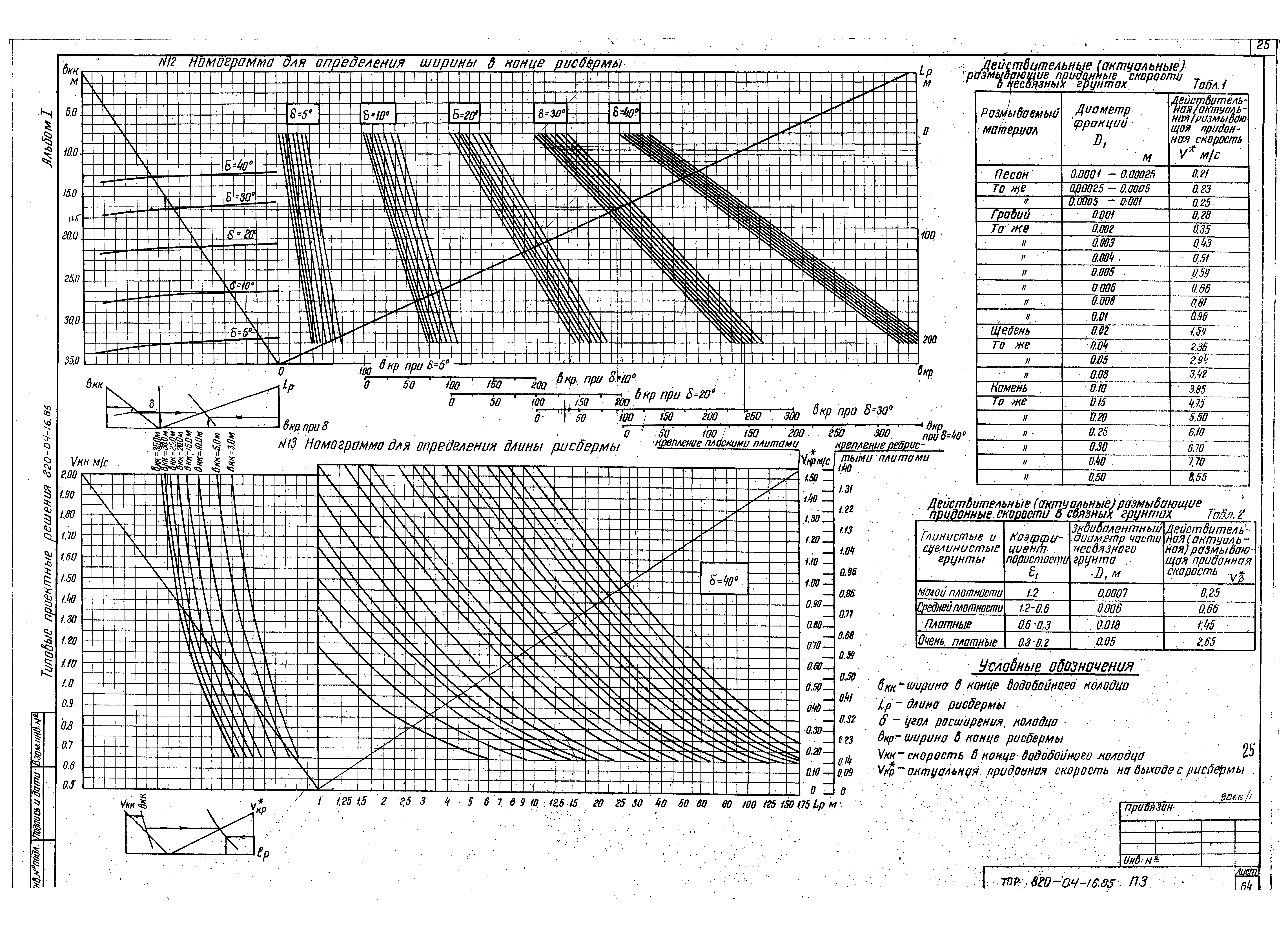 Типовые проектные решения 820-04-16.85