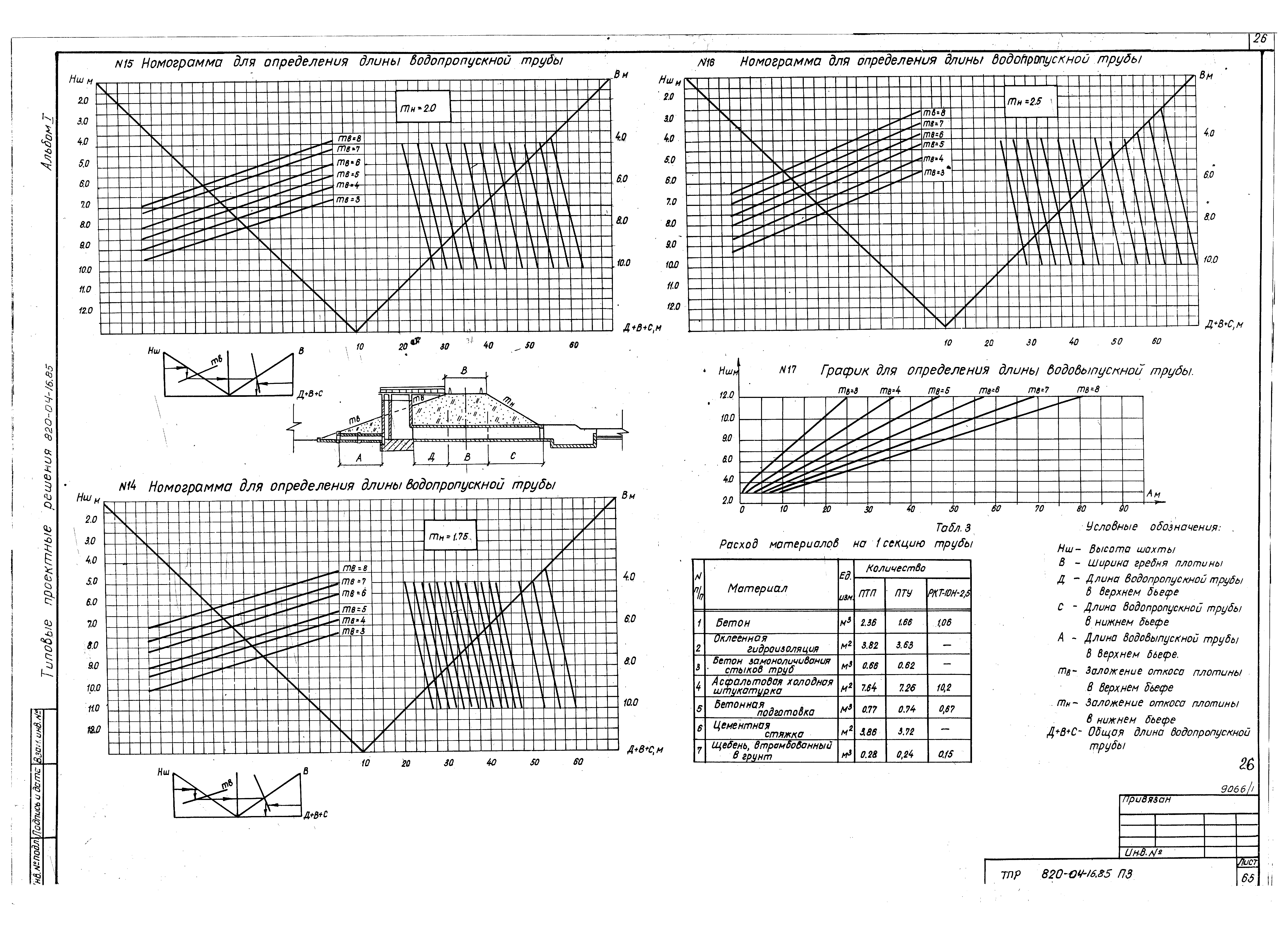 Типовые проектные решения 820-04-16.85