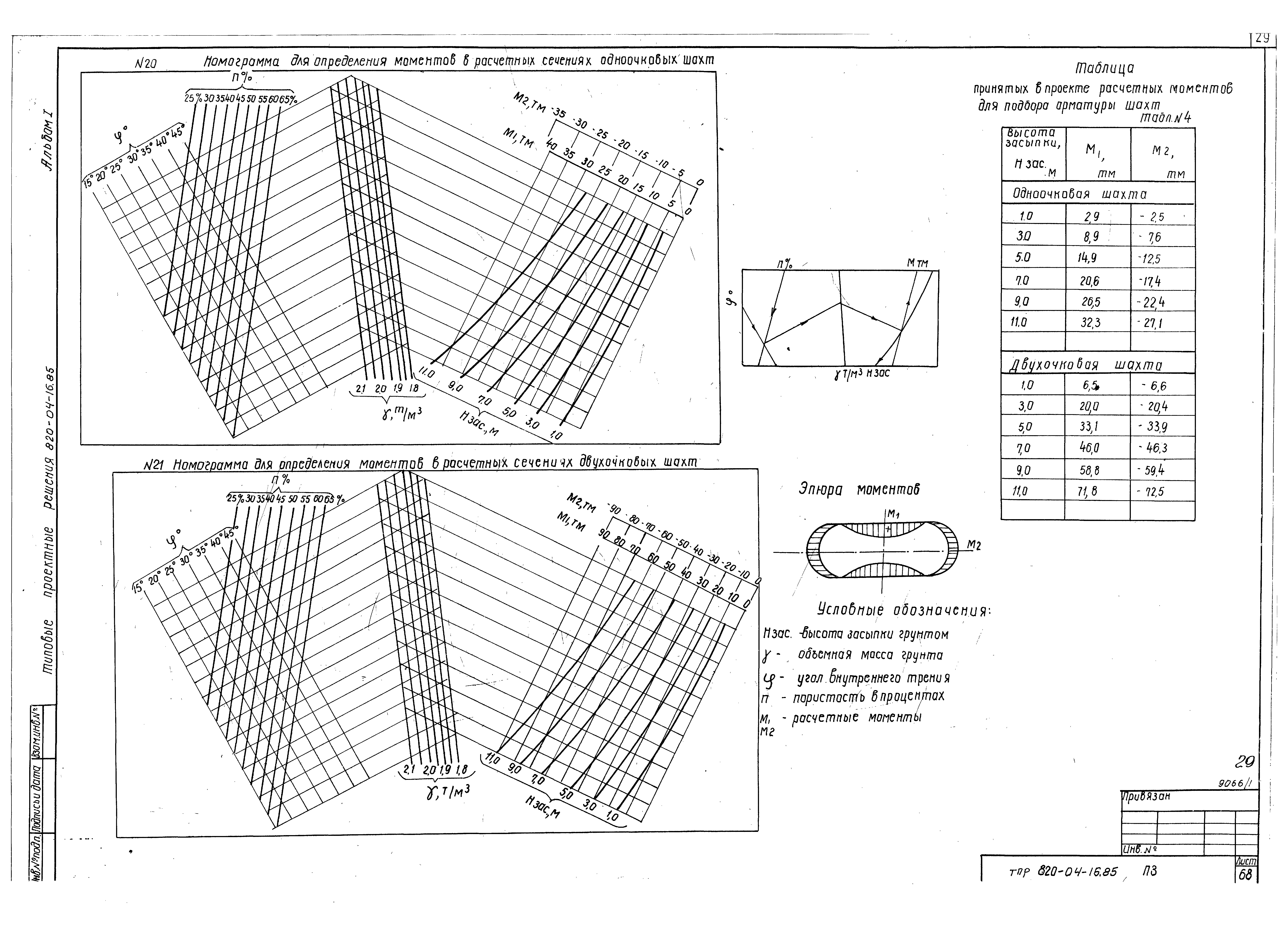 Типовые проектные решения 820-04-16.85