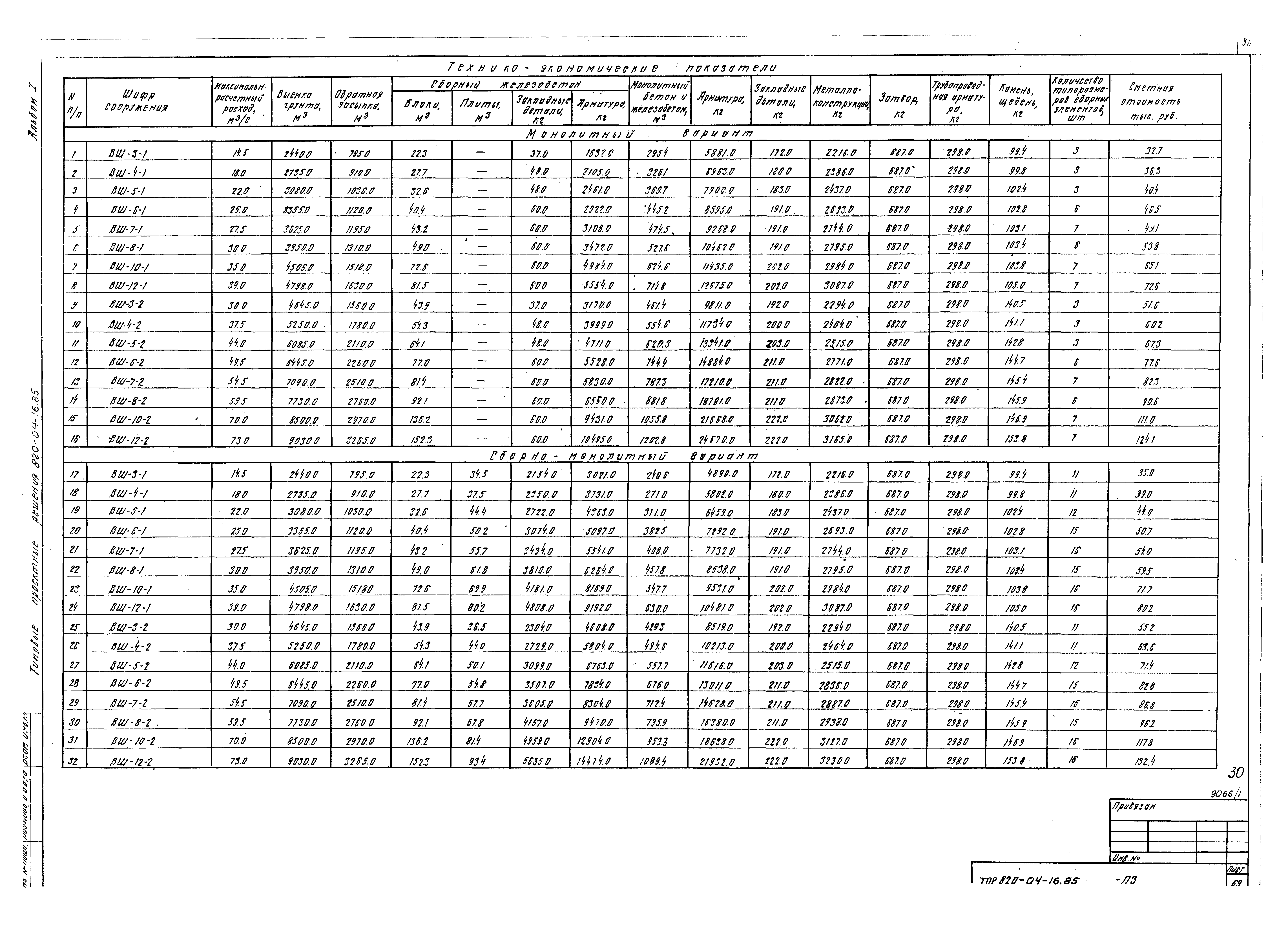 Типовые проектные решения 820-04-16.85