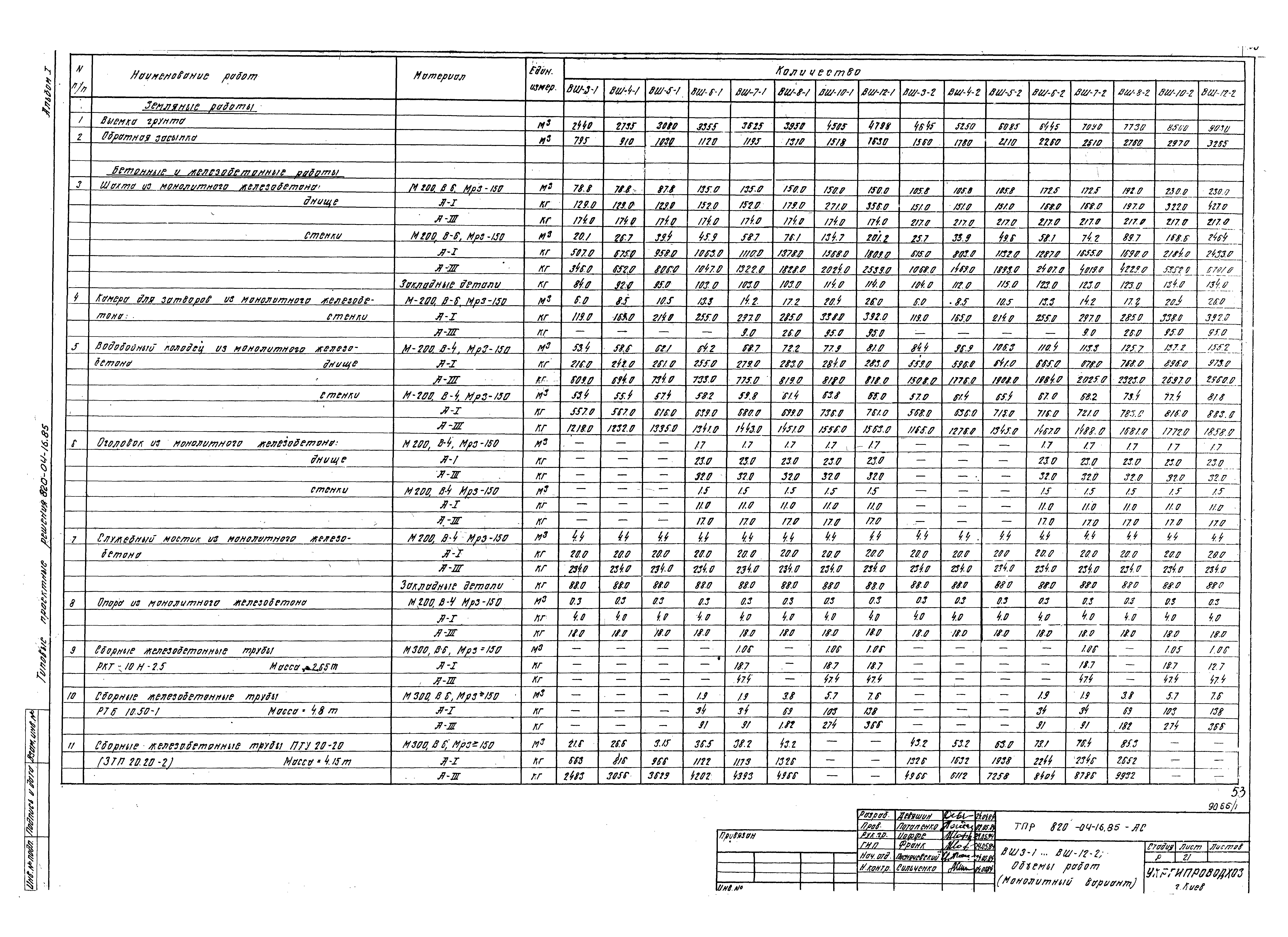 Типовые проектные решения 820-04-16.85