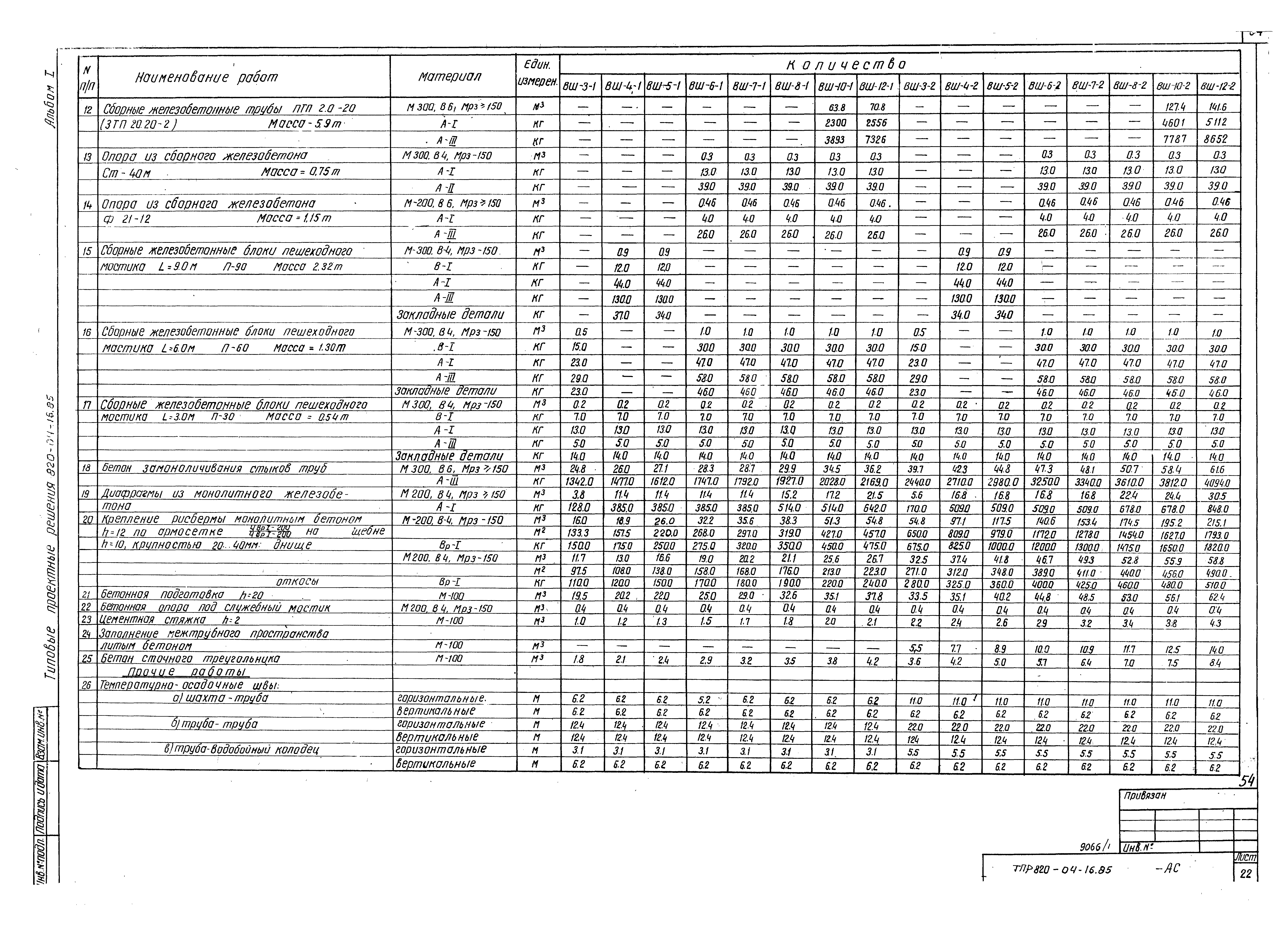 Типовые проектные решения 820-04-16.85