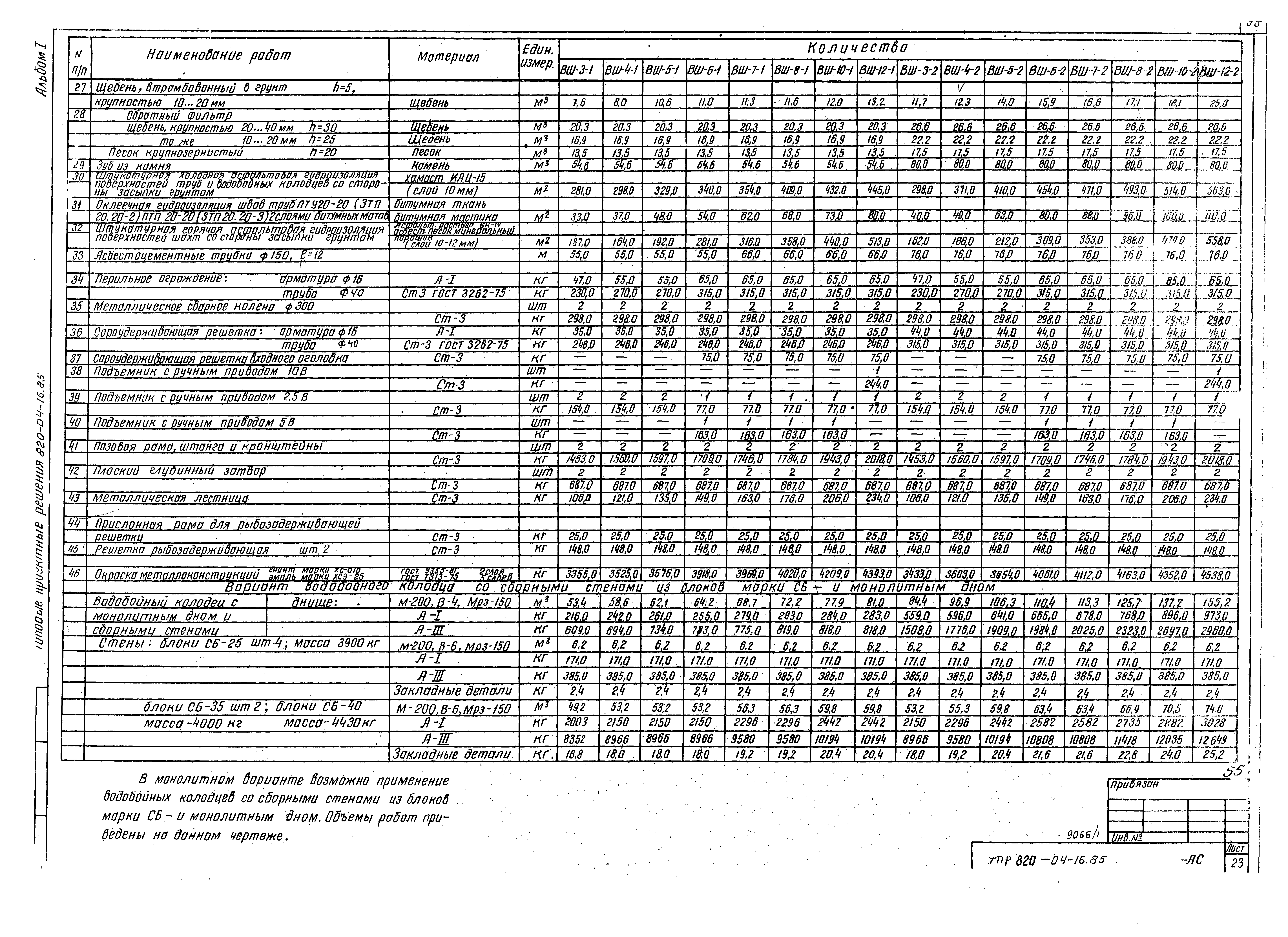 Типовые проектные решения 820-04-16.85