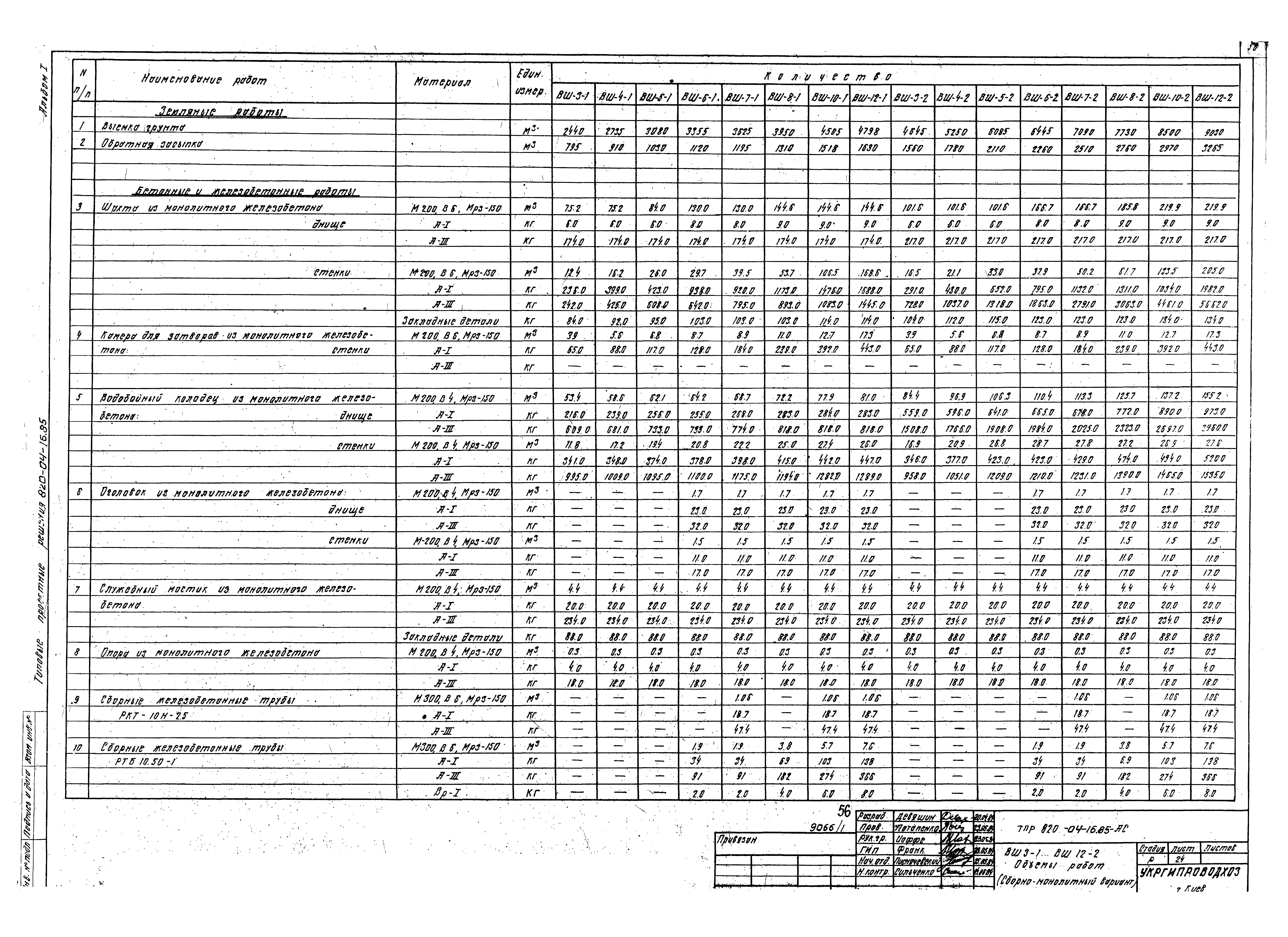 Типовые проектные решения 820-04-16.85