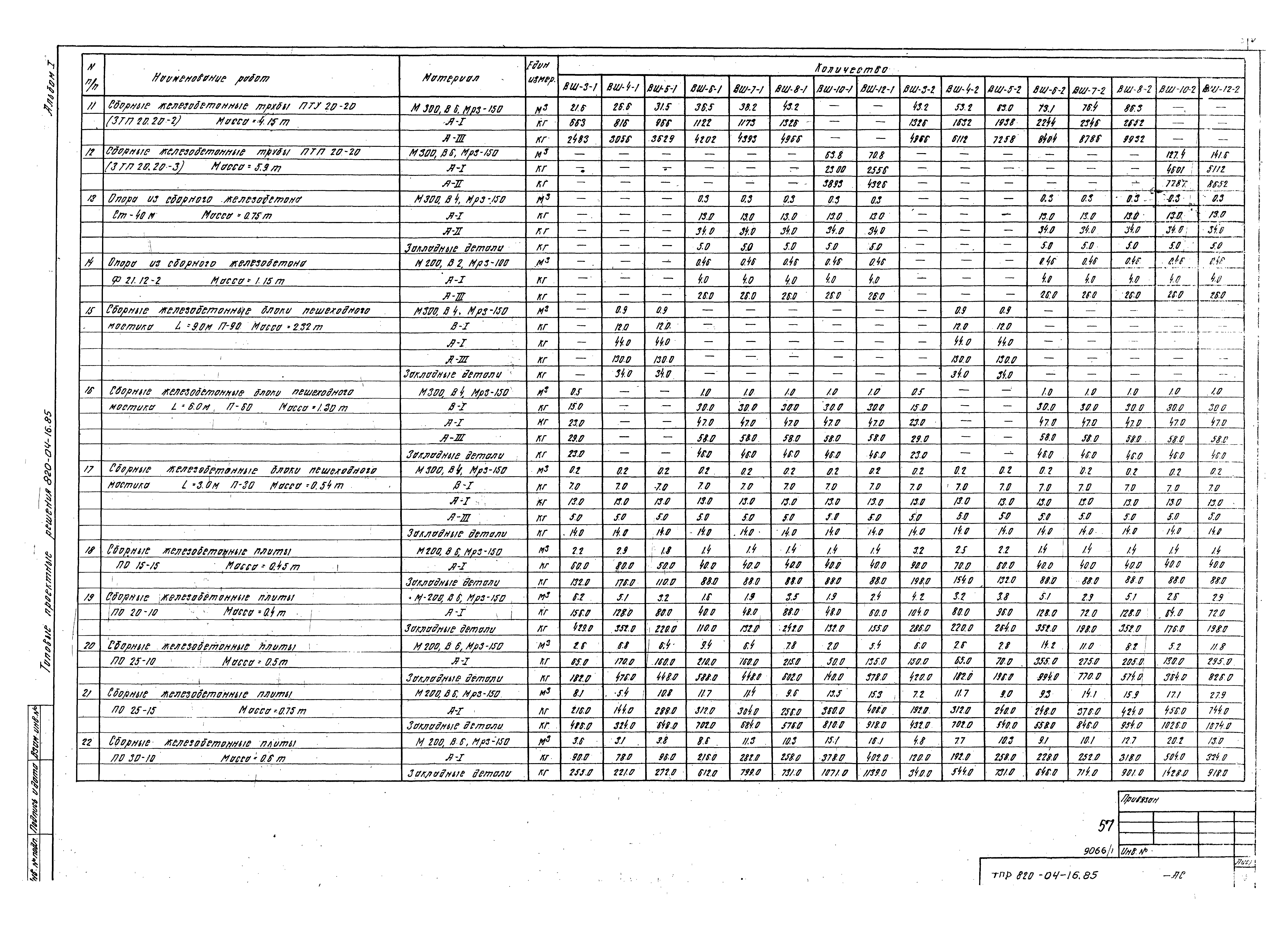 Типовые проектные решения 820-04-16.85