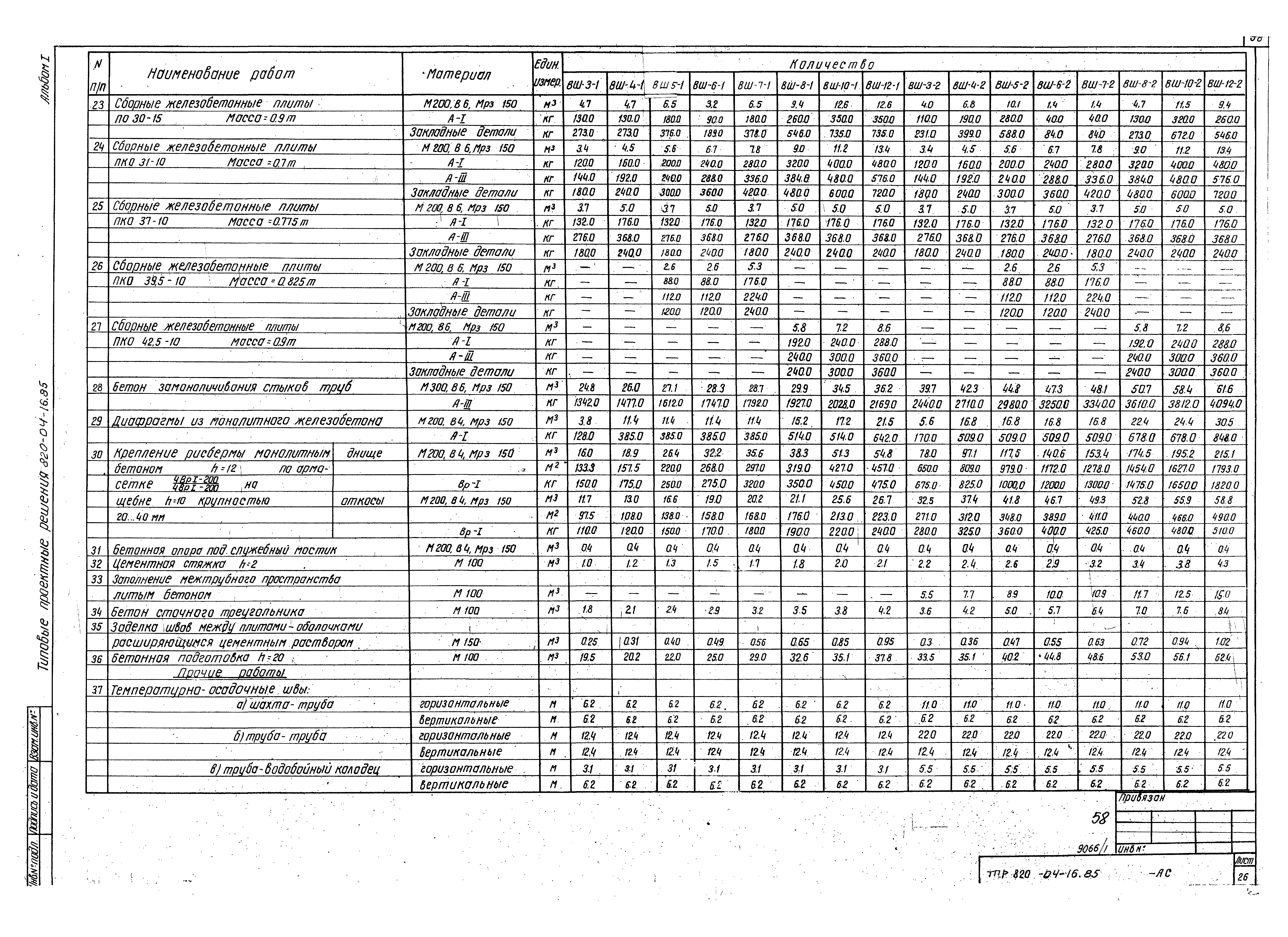 Типовые проектные решения 820-04-16.85
