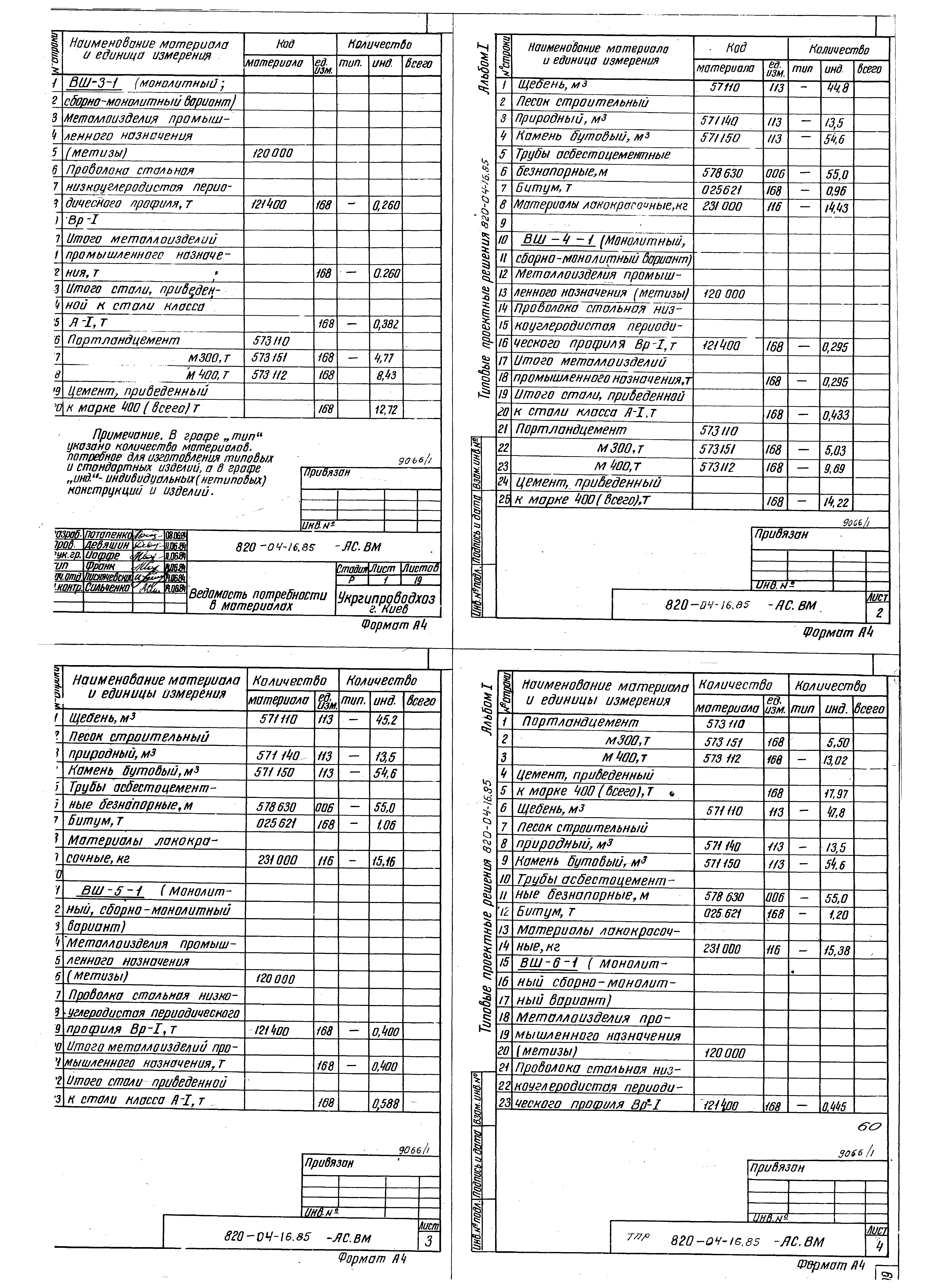 Типовые проектные решения 820-04-16.85