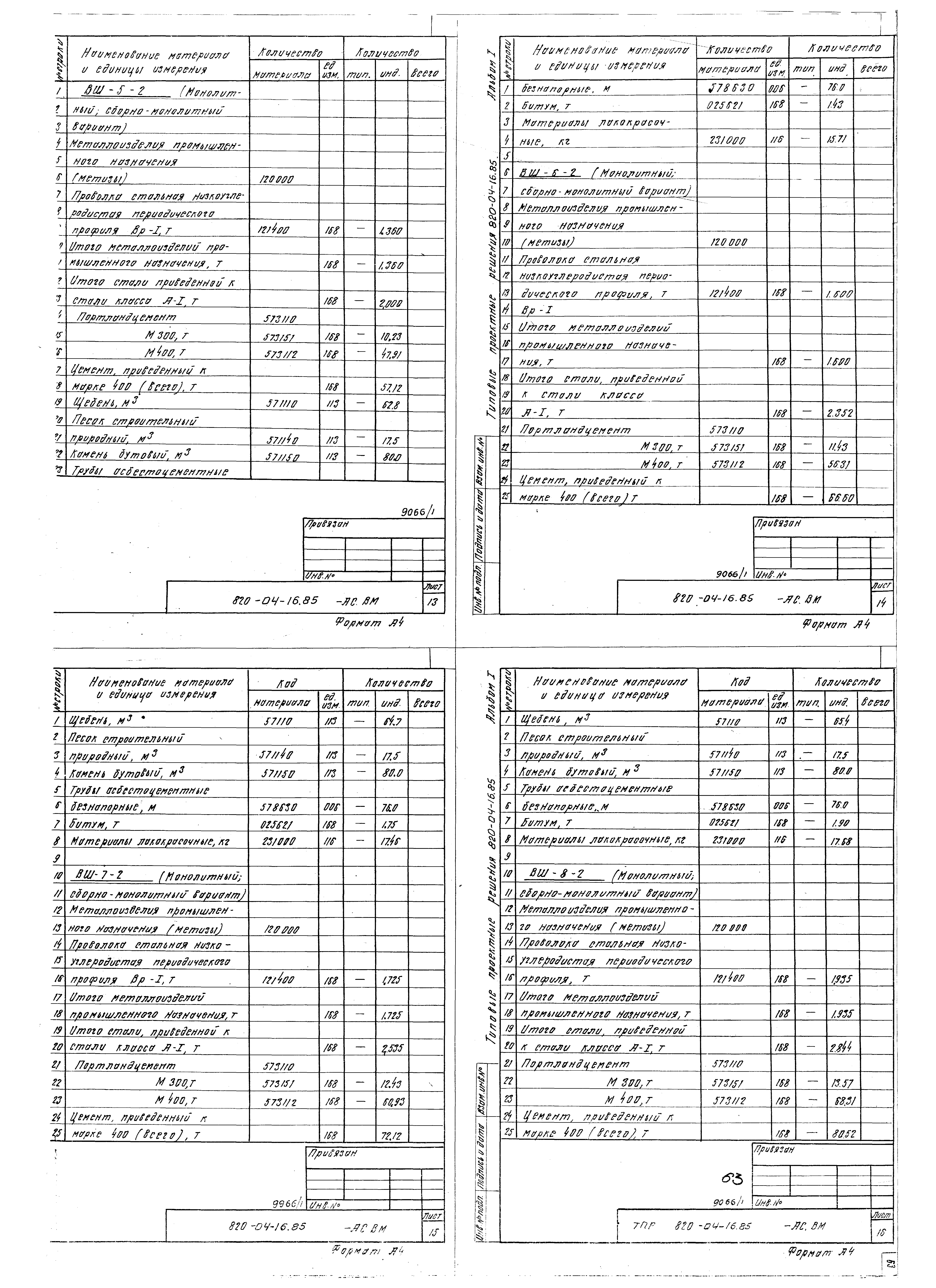 Типовые проектные решения 820-04-16.85