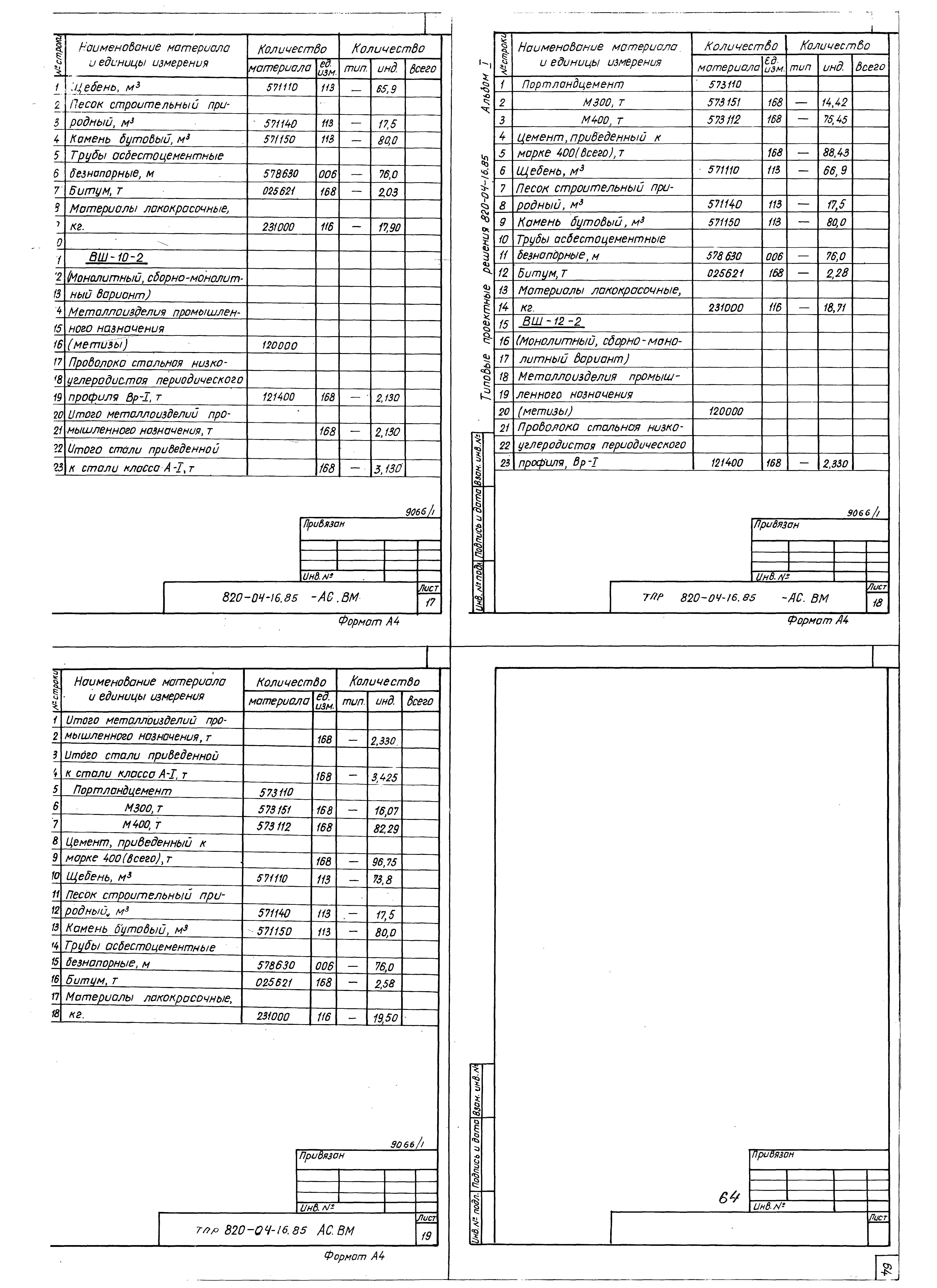 Типовые проектные решения 820-04-16.85