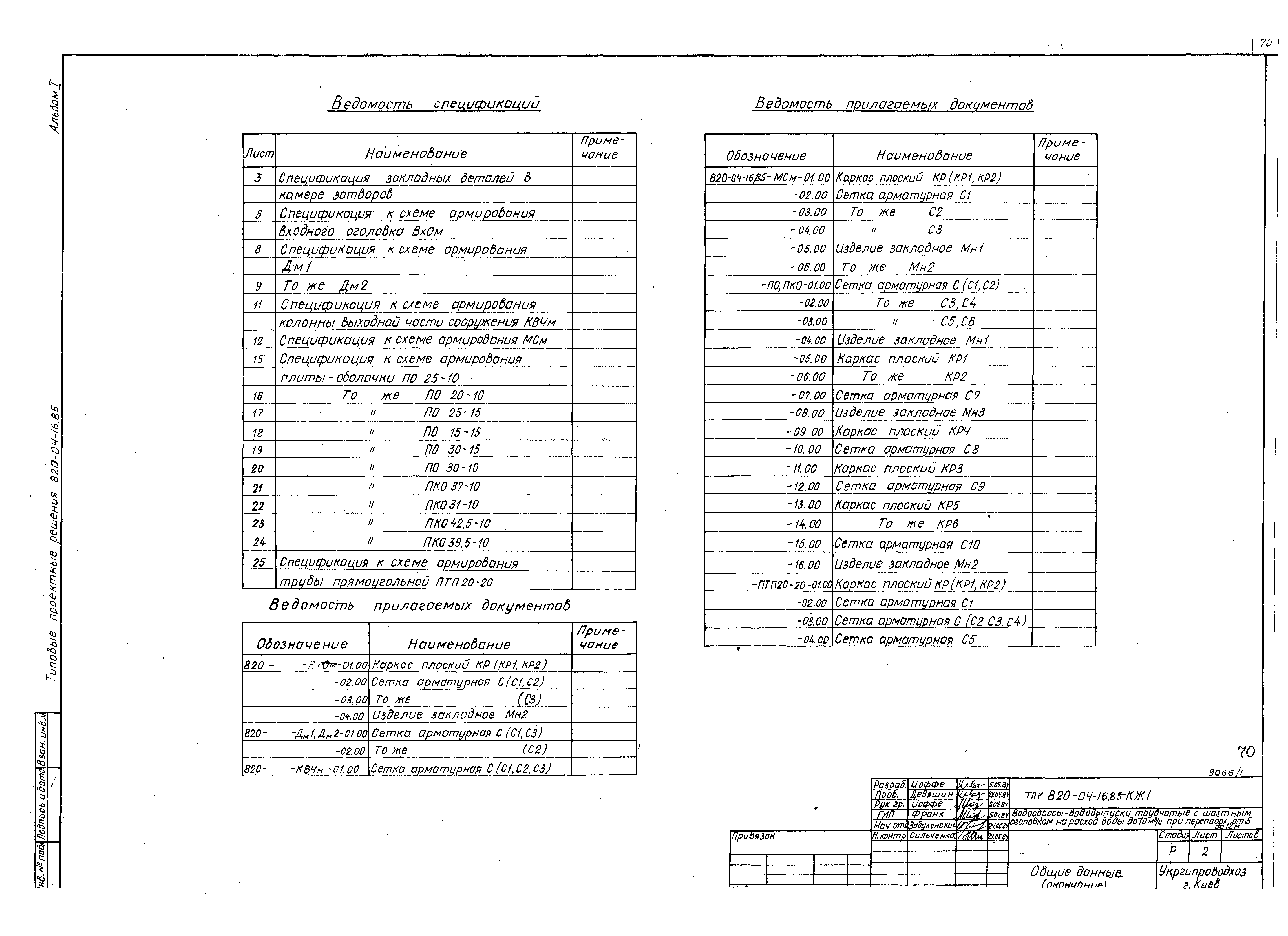 Типовые проектные решения 820-04-16.85