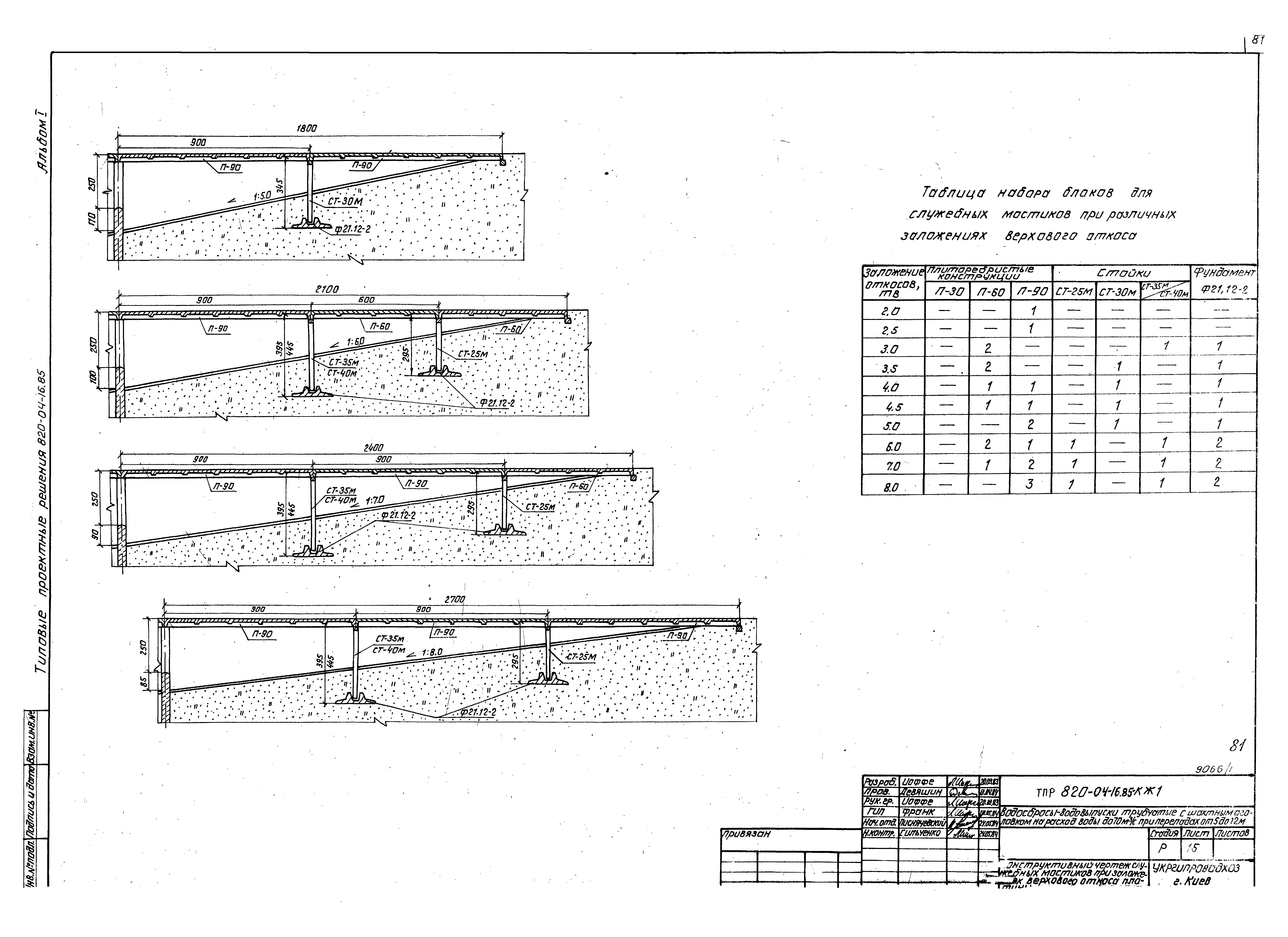 Типовые проектные решения 820-04-16.85
