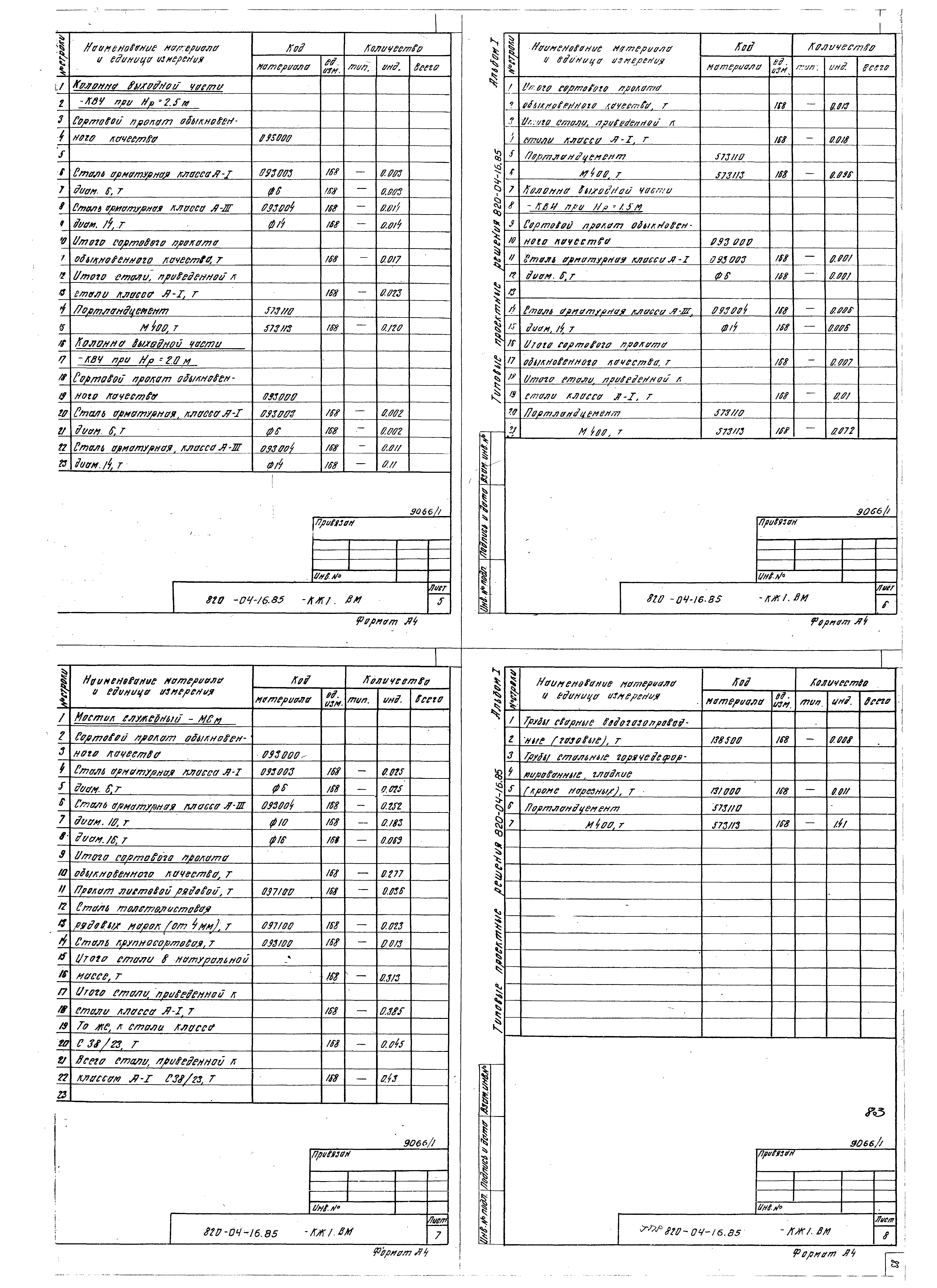 Типовые проектные решения 820-04-16.85