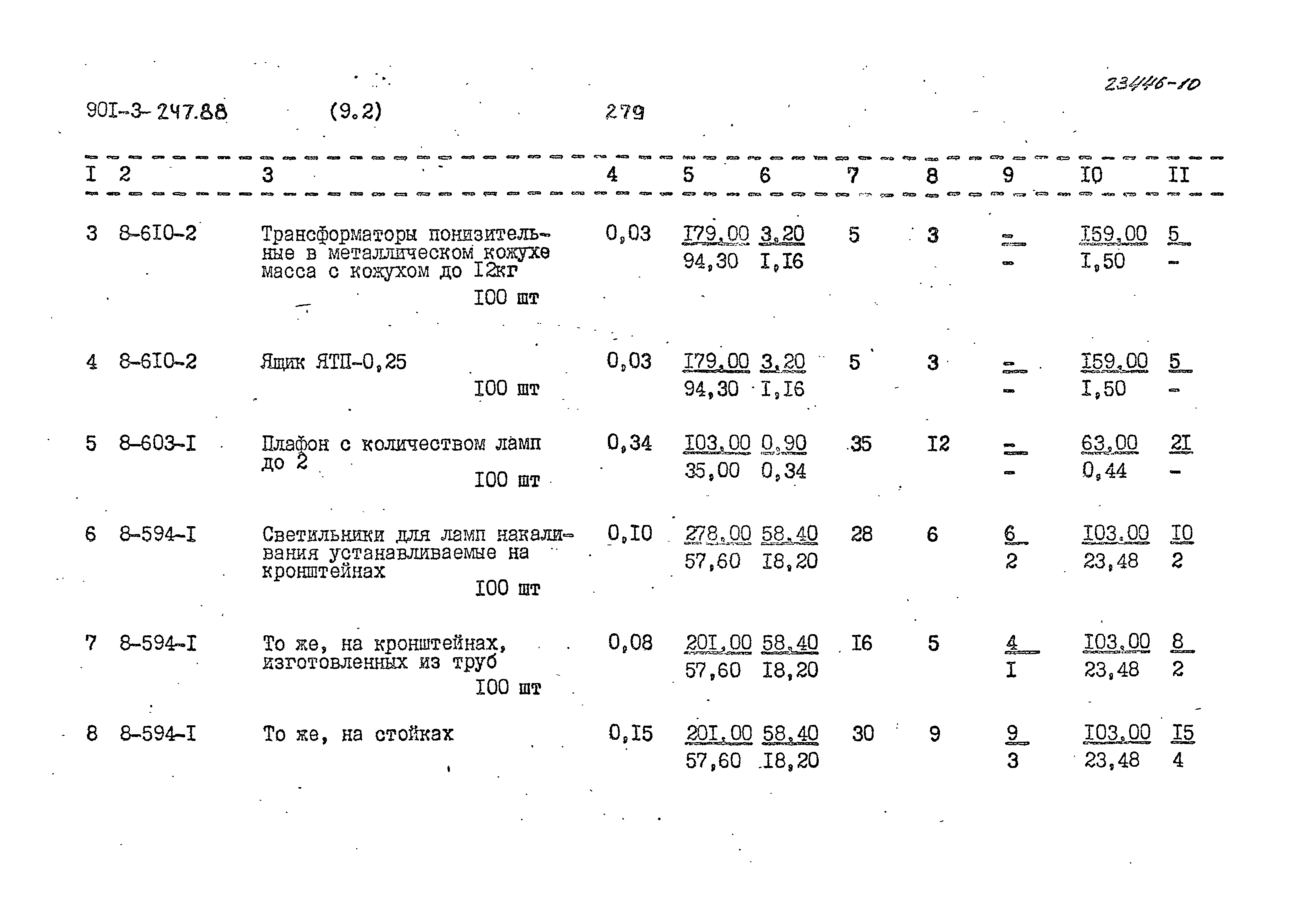 Типовой проект 901-3-247.88