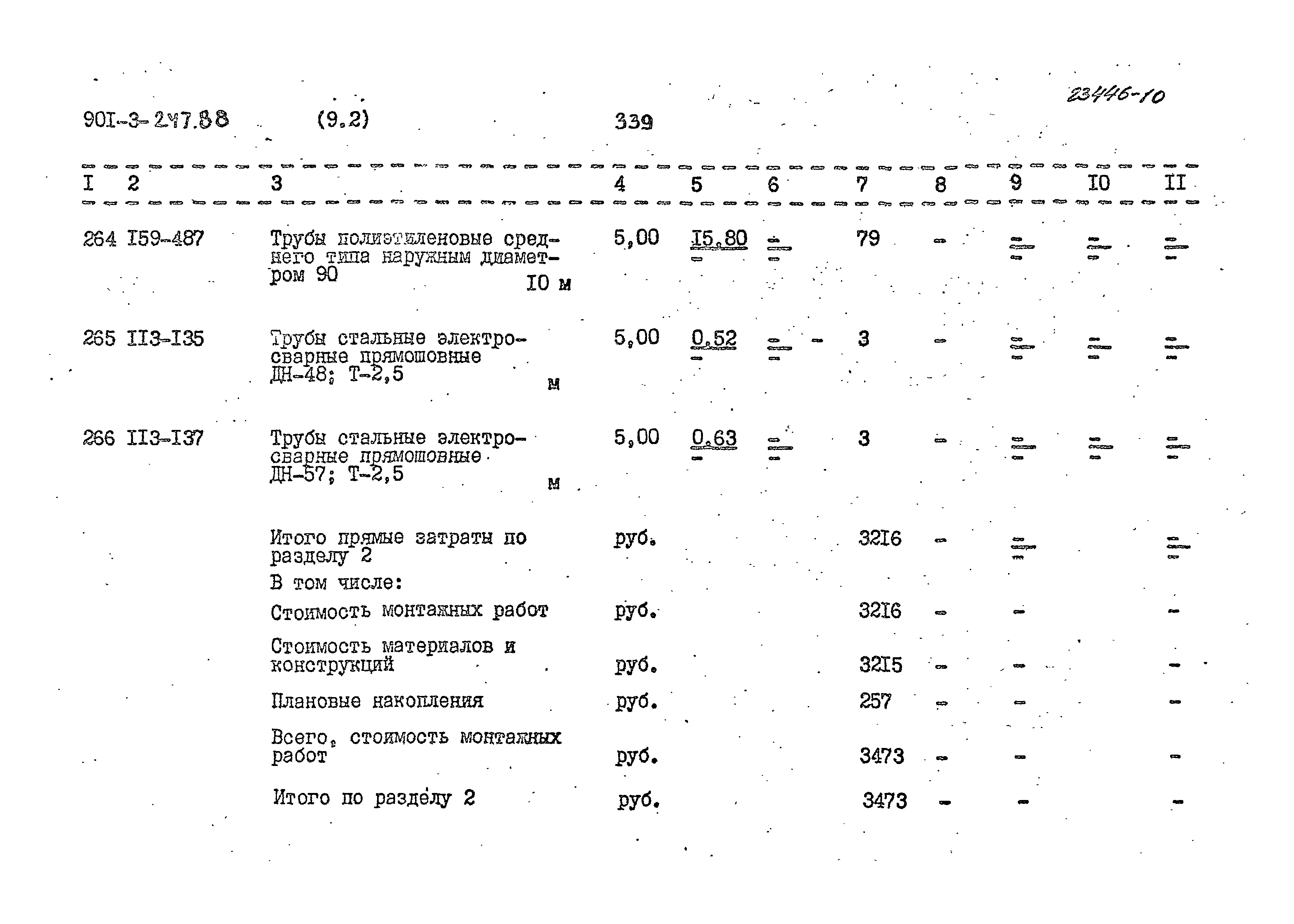 Типовой проект 901-3-247.88