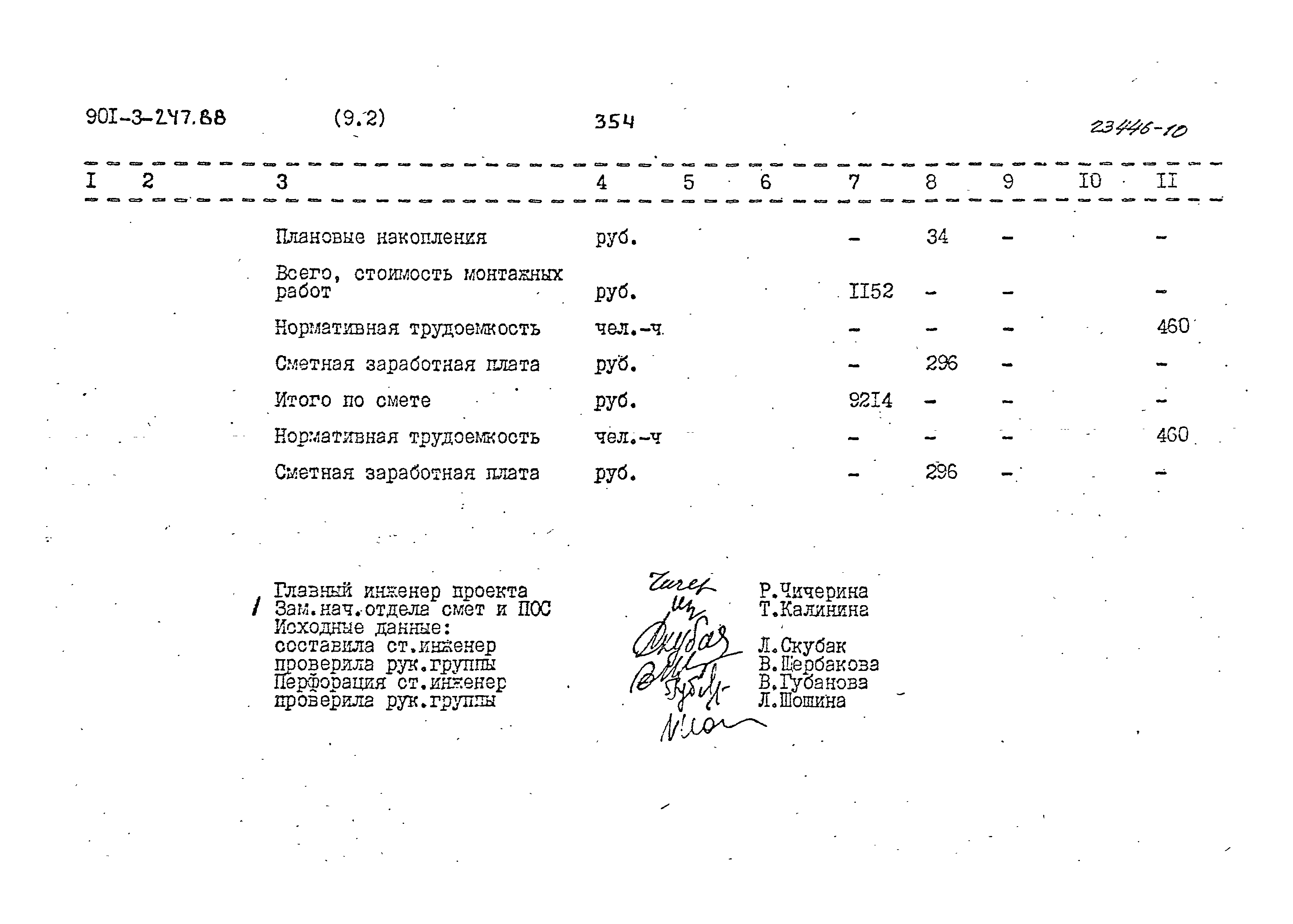 Типовой проект 901-3-247.88