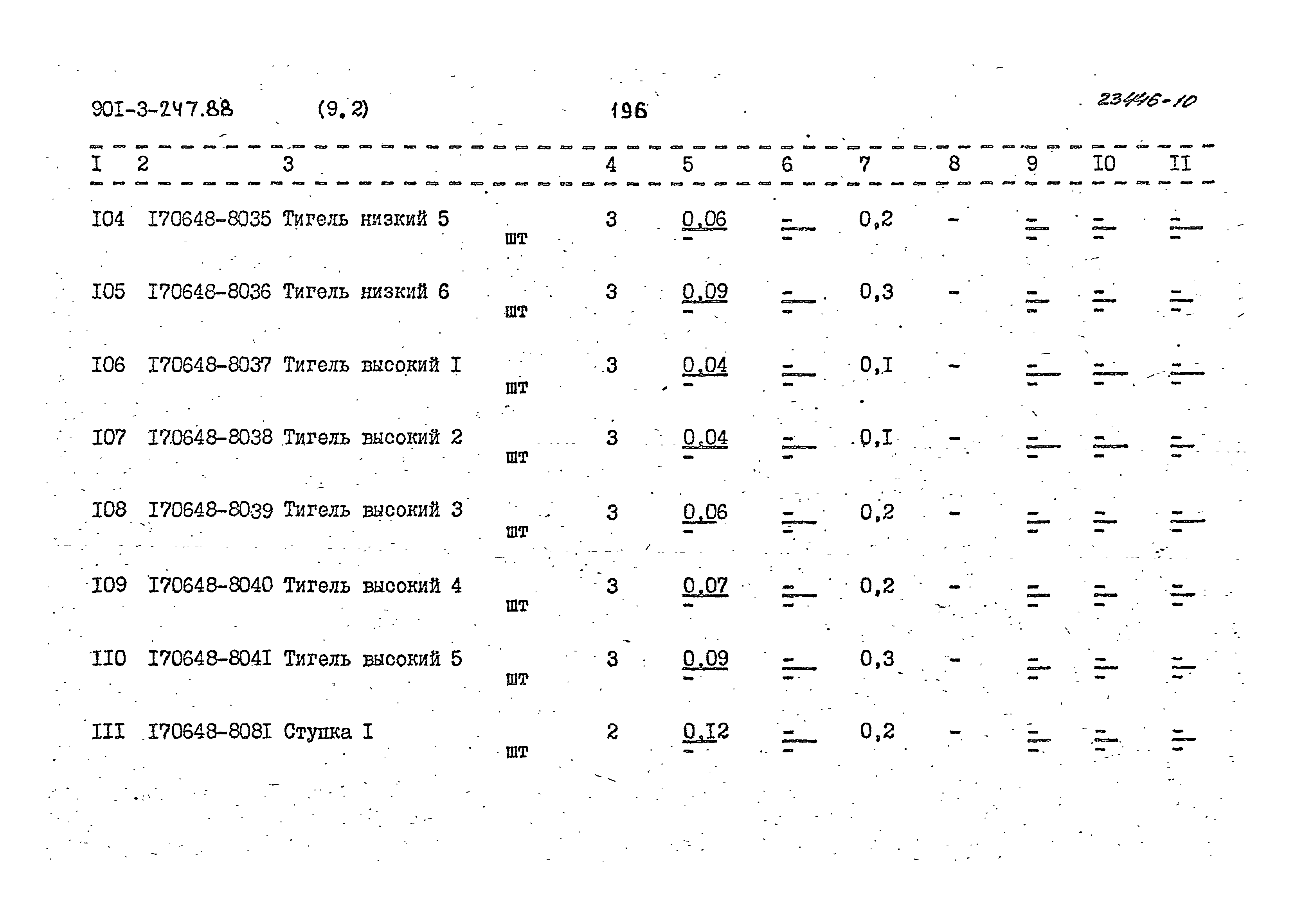Типовой проект 901-3-247.88