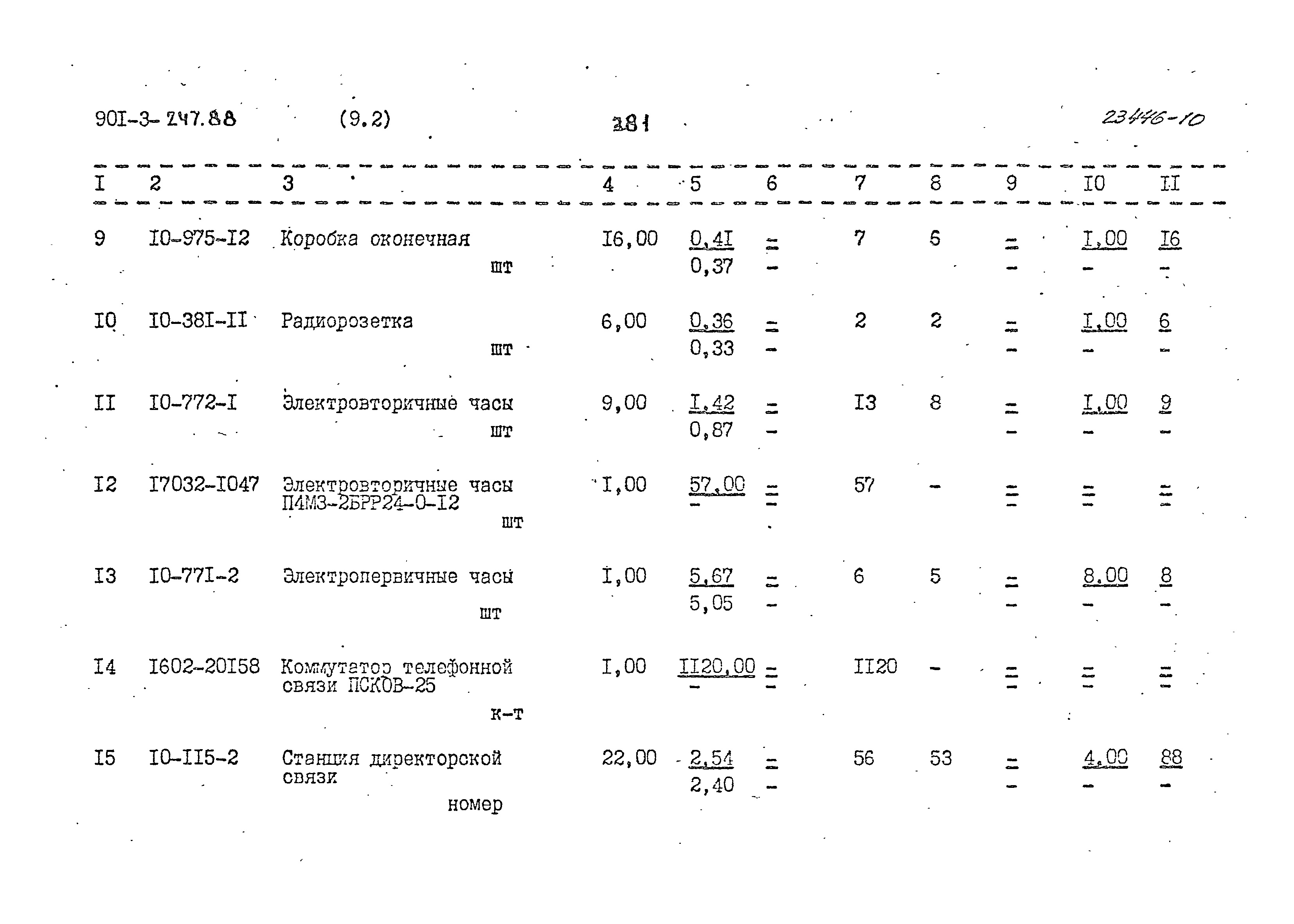 Типовой проект 901-3-247.88