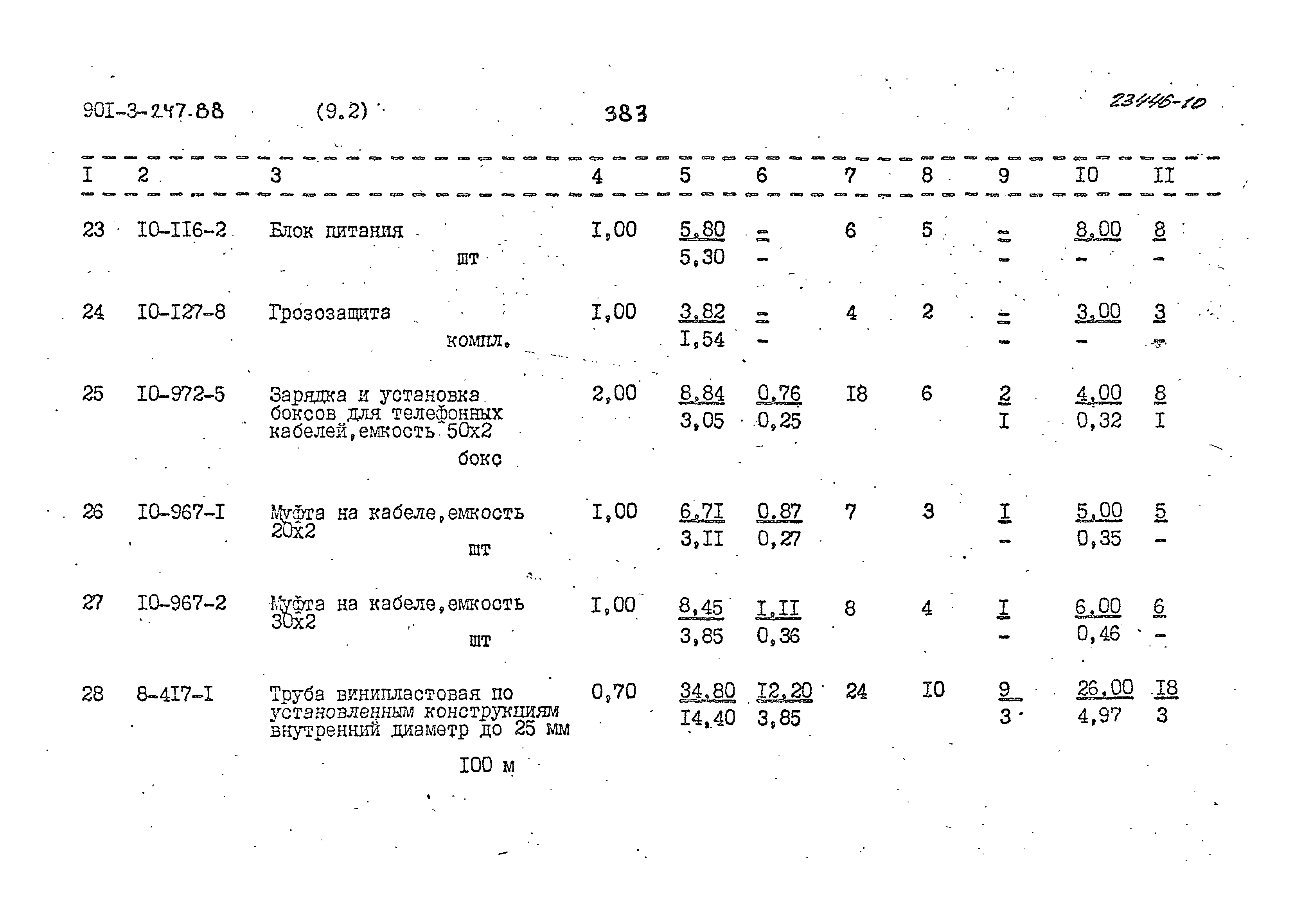 Типовой проект 901-3-247.88