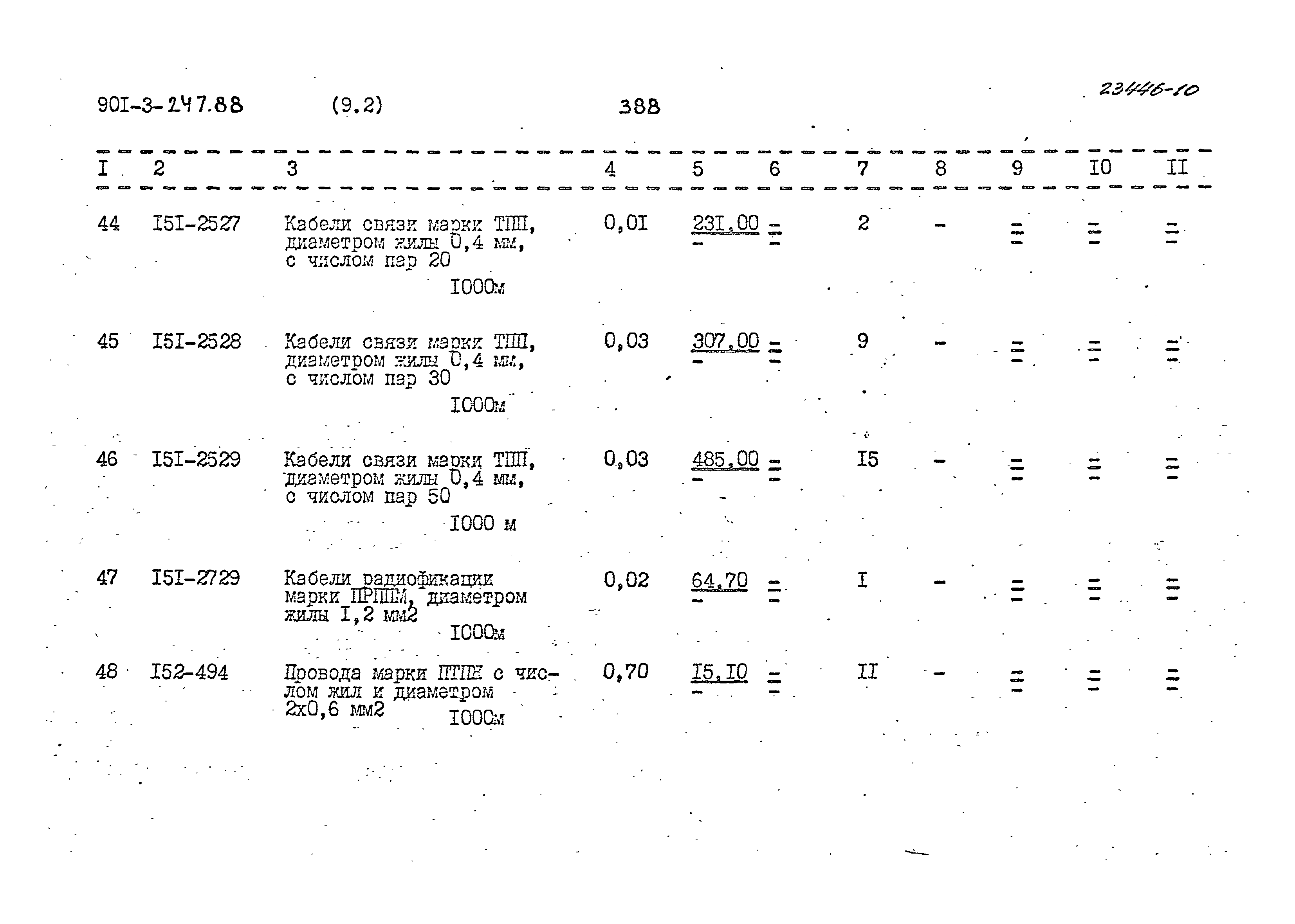 Типовой проект 901-3-247.88