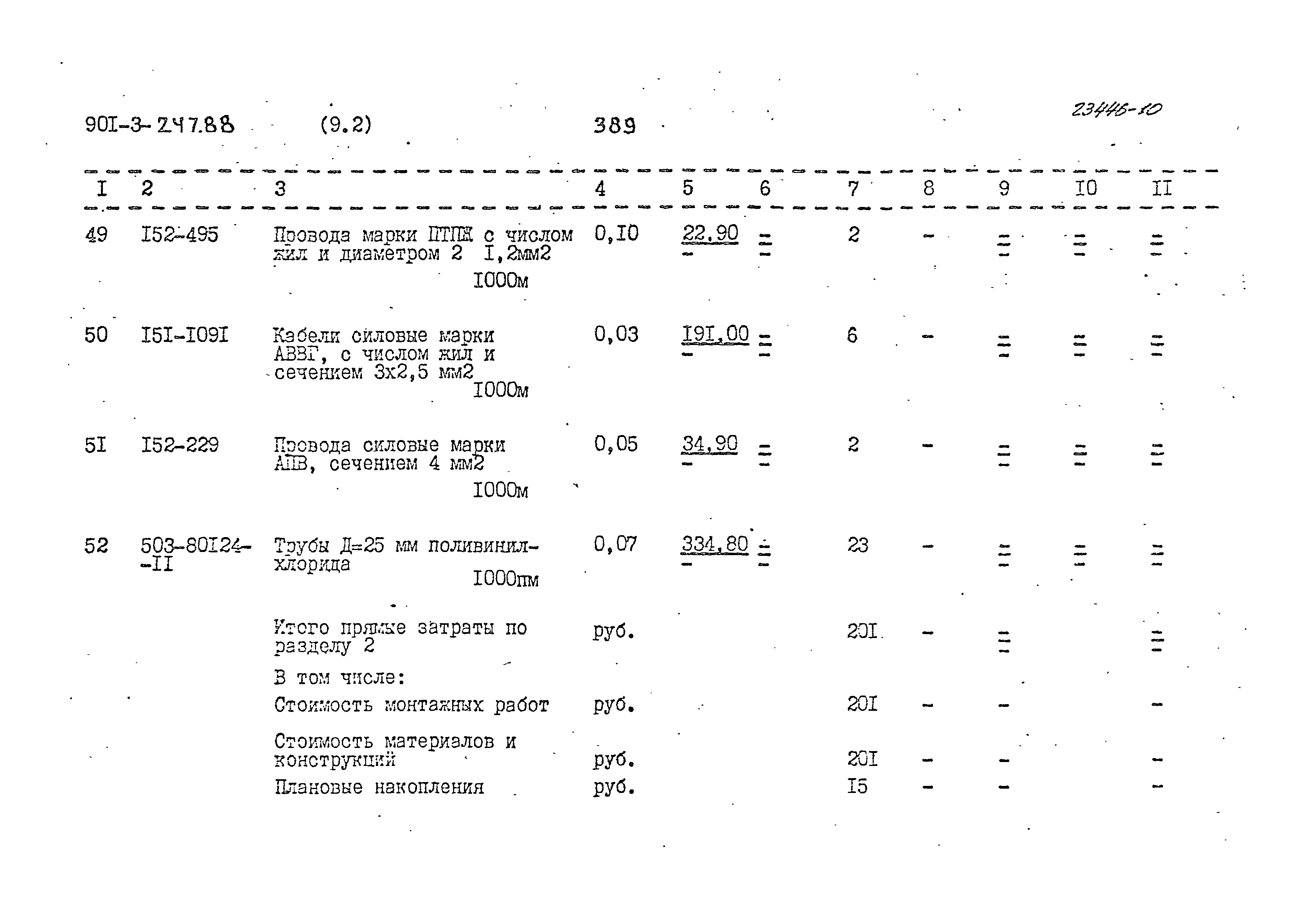Типовой проект 901-3-247.88