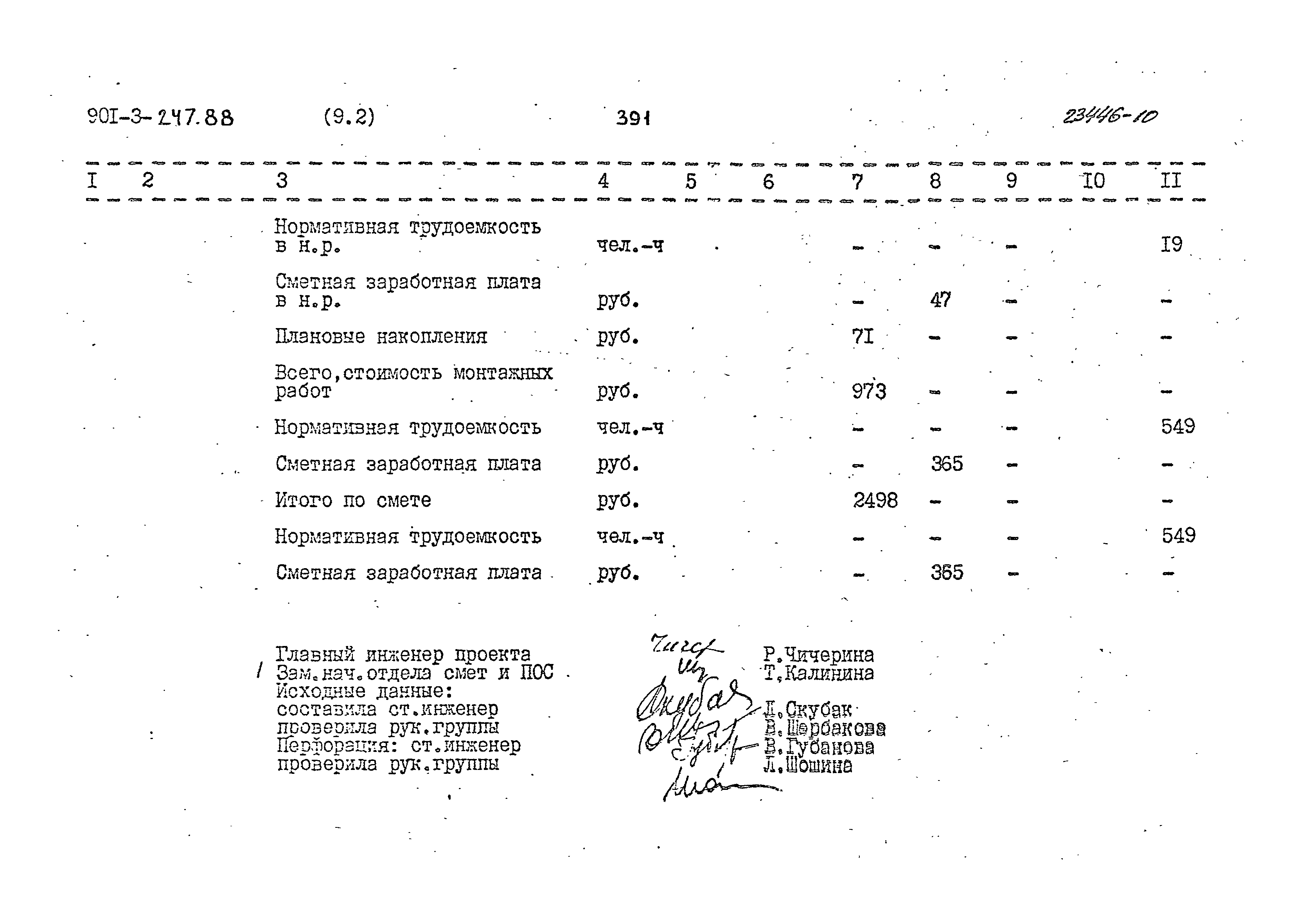 Типовой проект 901-3-247.88