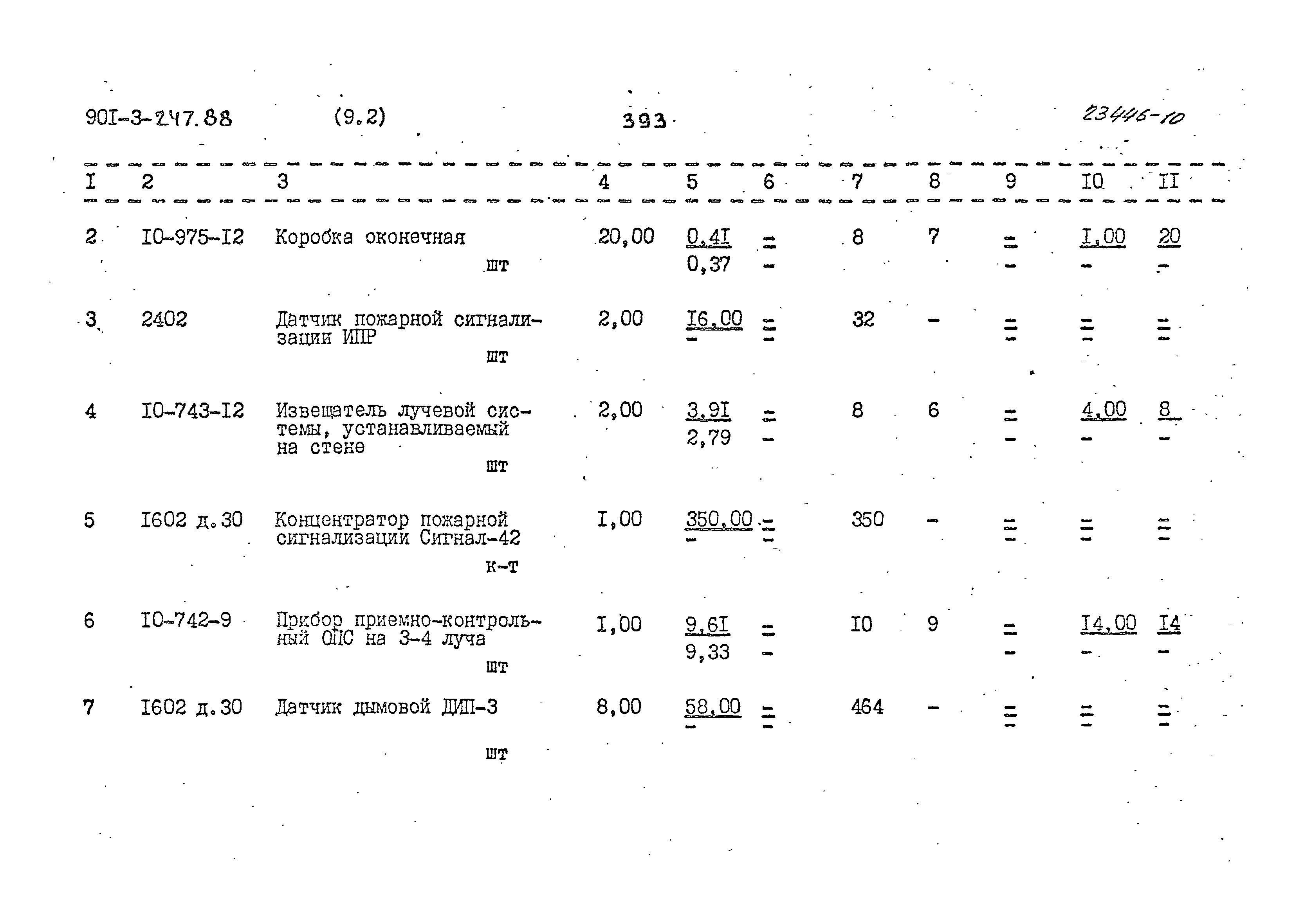 Типовой проект 901-3-247.88